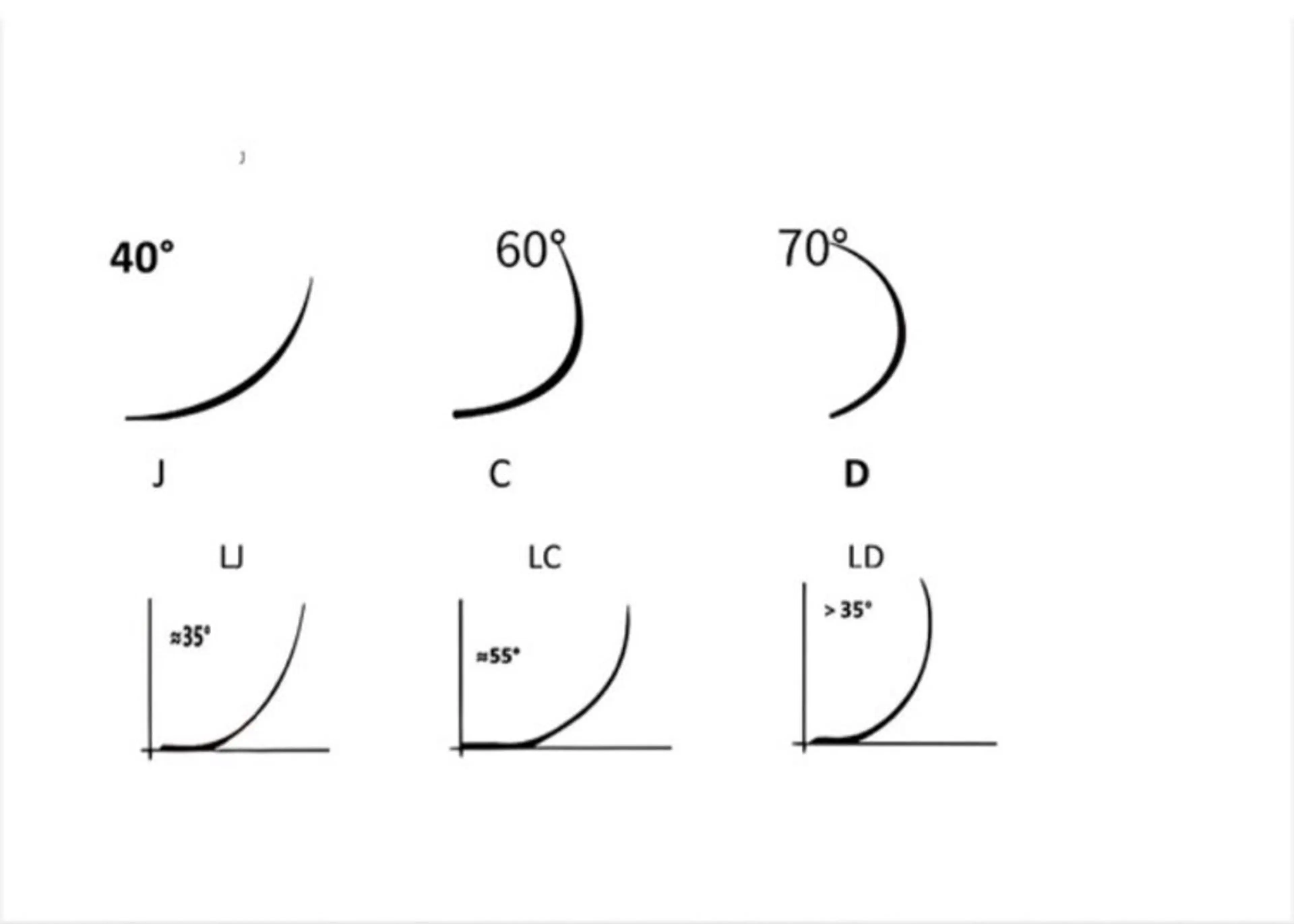 Lカールフラットラッシュ120本　コーティング付き(オフ無し)の写真