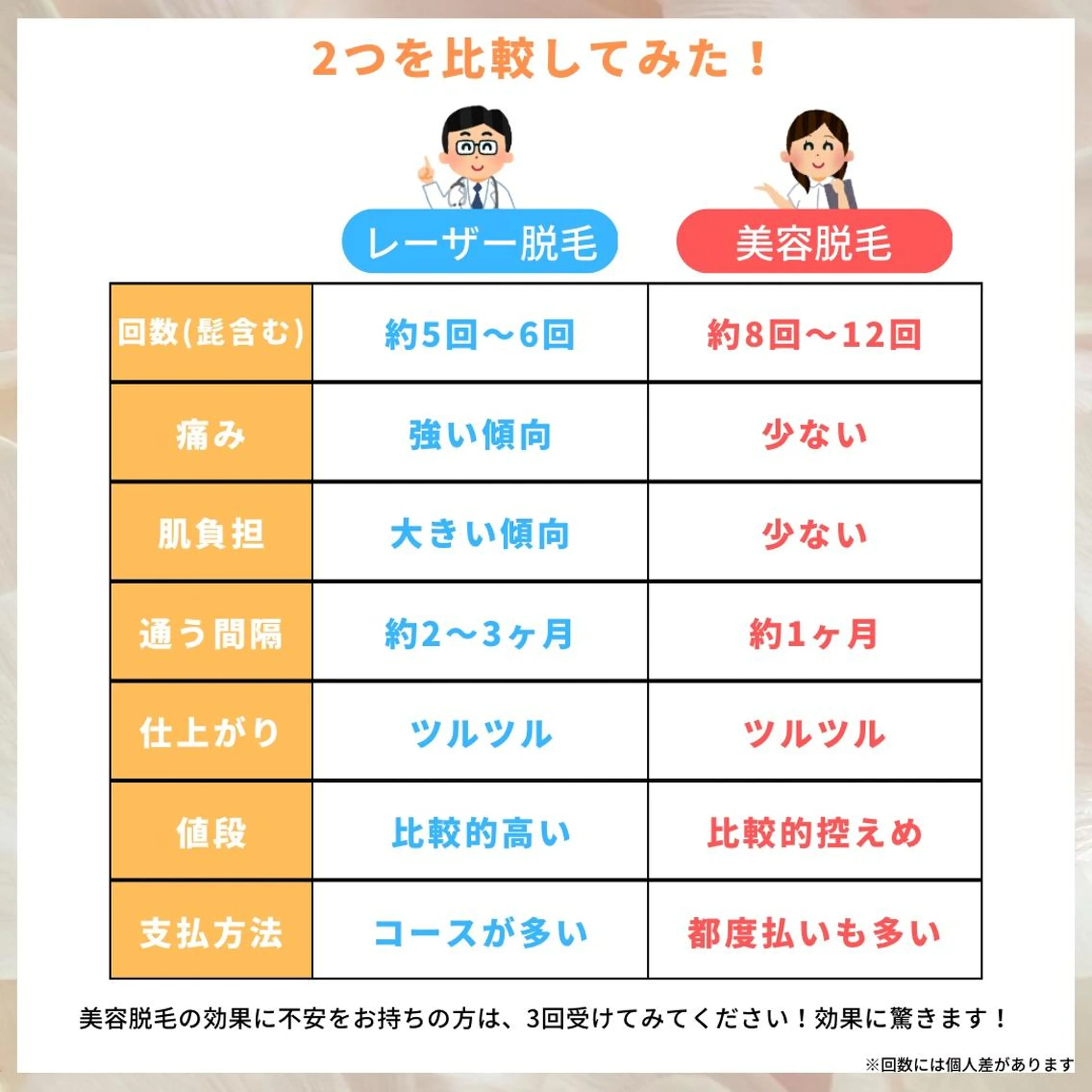 有人型セルフサロン 脱毛／痩身／美顔のエステ・リラクイメージ