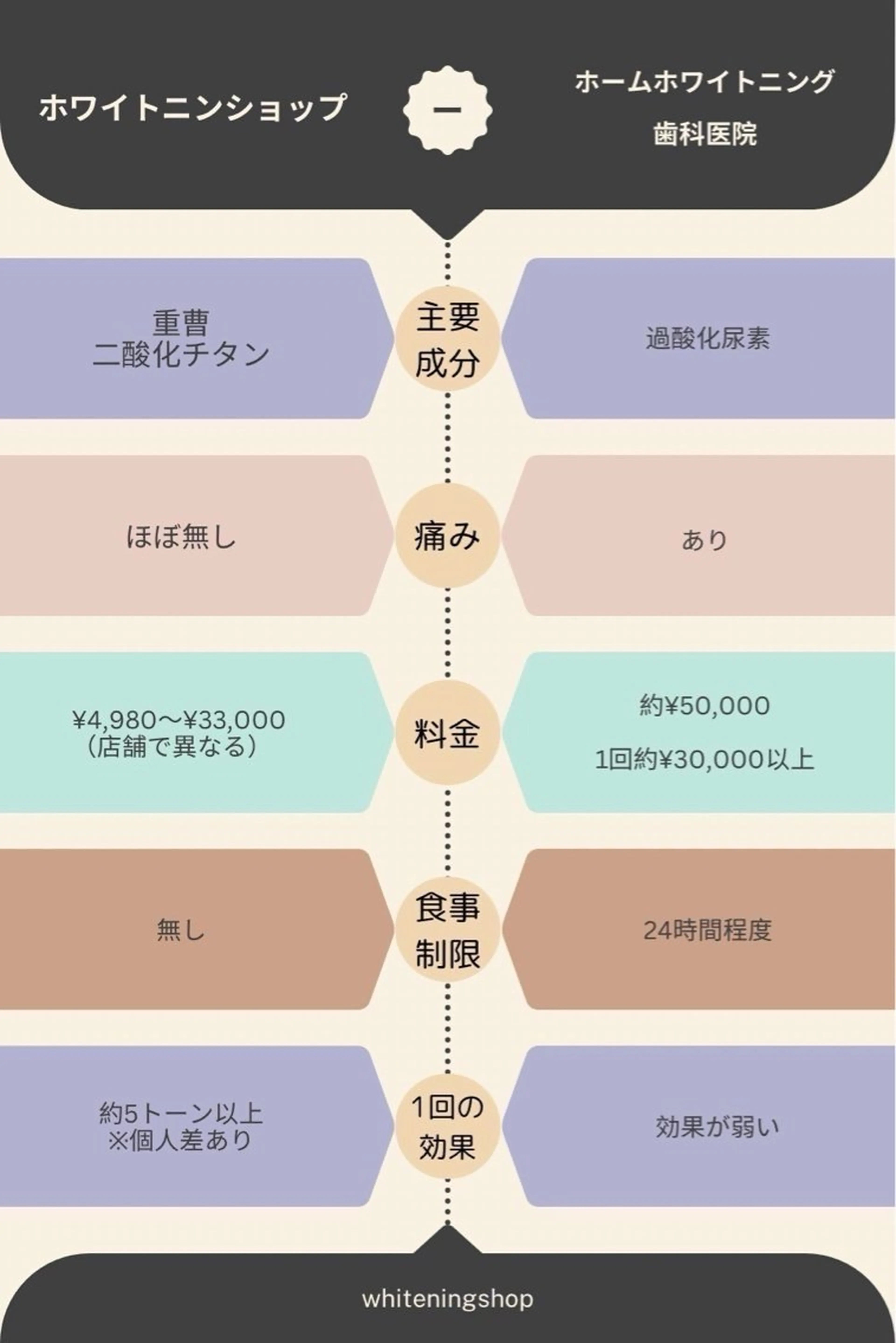 ホワイトニング ショップ津店のその他イメージ