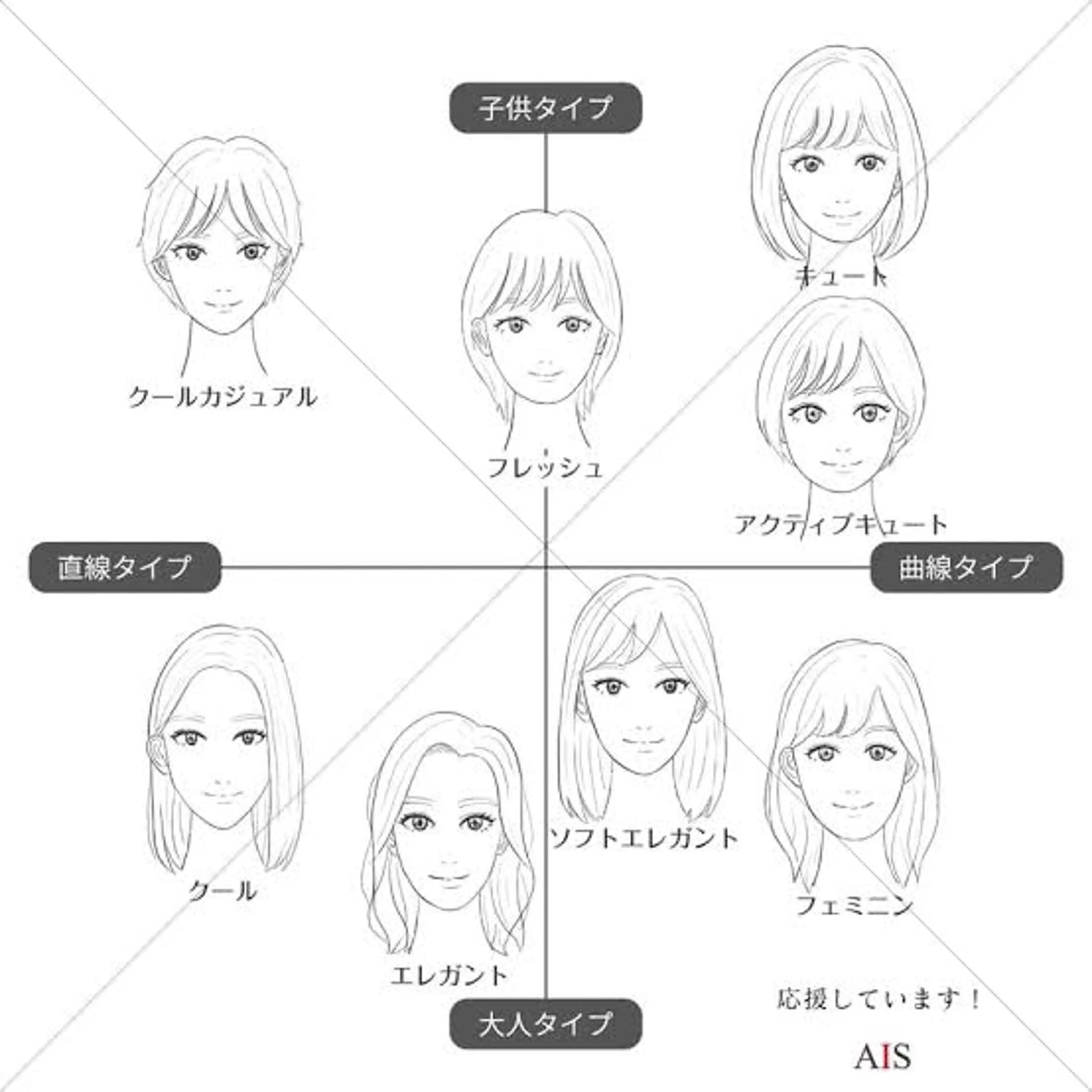 パーソナルカラー診断 骨格診断 顔タイプ診断 Salon Indigoのその他イメージ