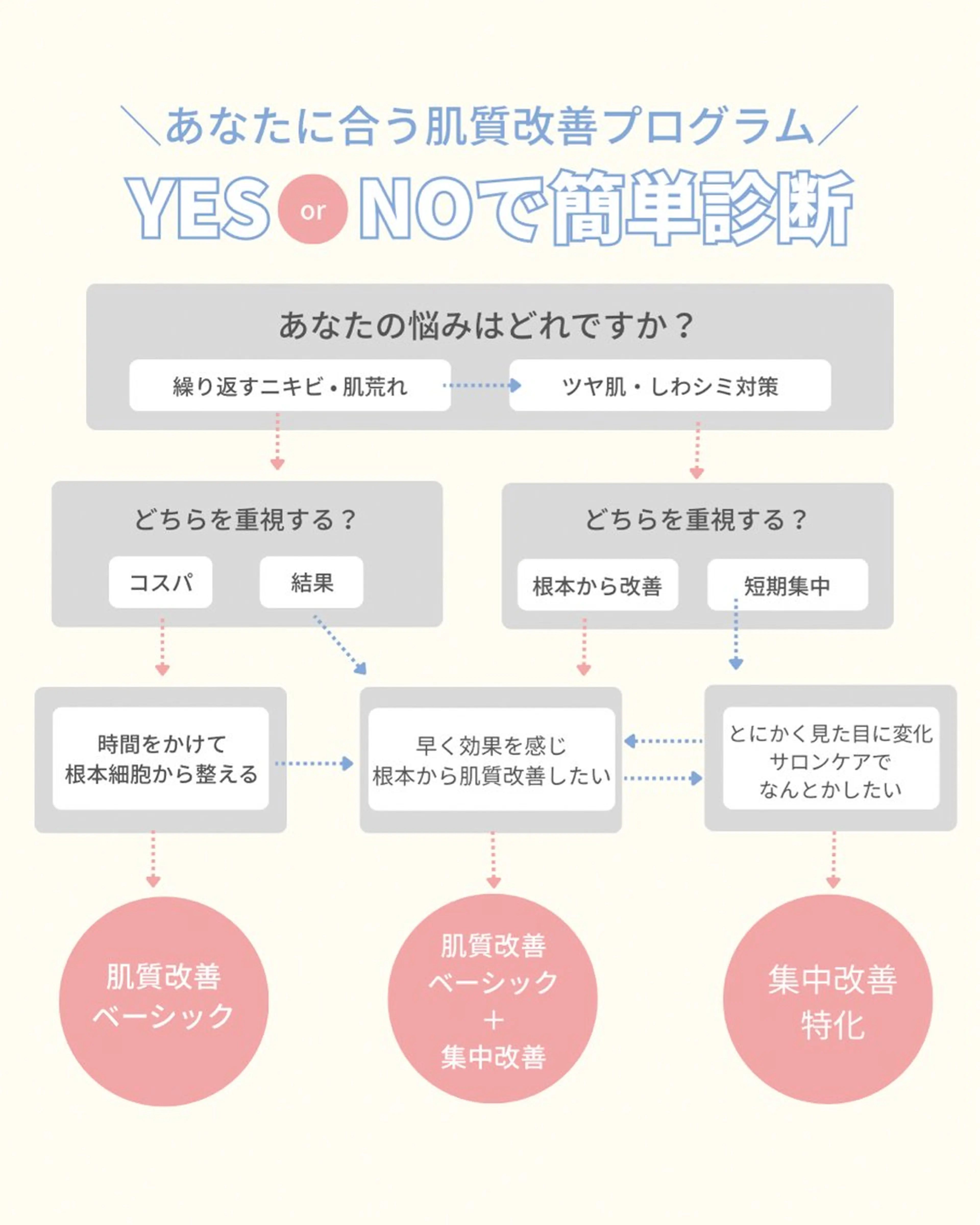 〈etre〉トータルビューティーサロン所属・etre - 韓国肌管理 -のエステ・リラクイメージ