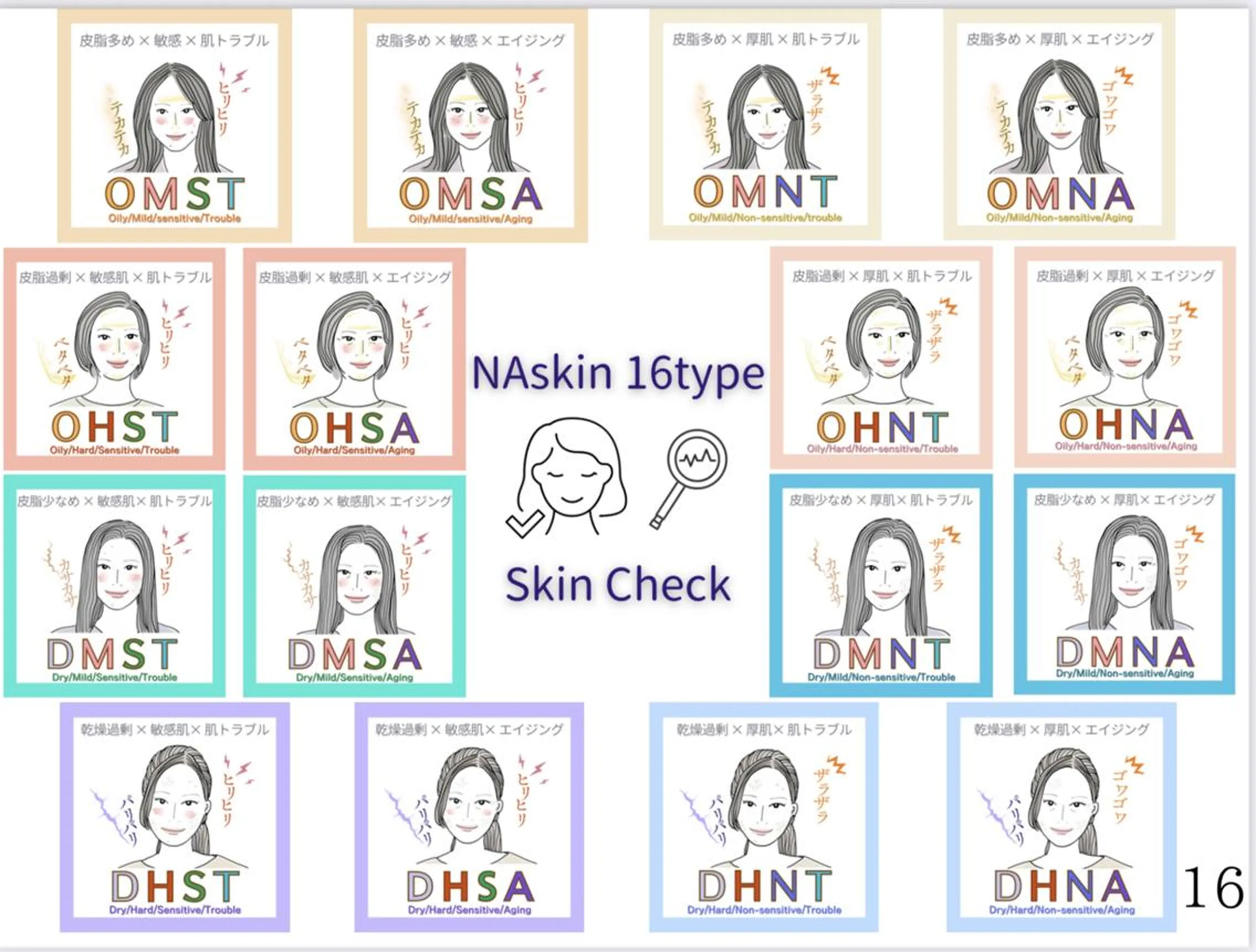 【診断のみ】最新16タイプ肌診断！の写真