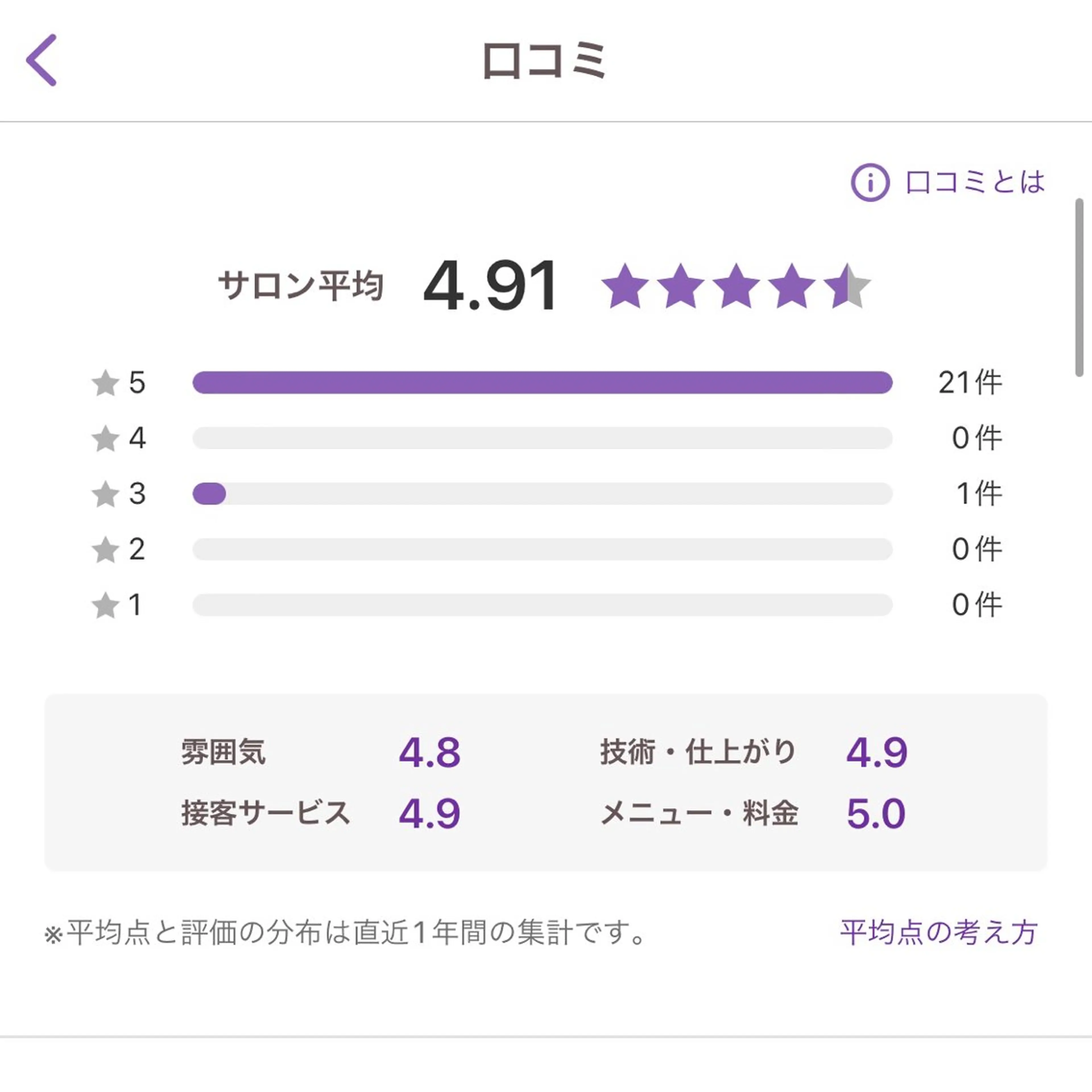 エステ ソレイユベル Hinaのエステ・リラクイメージ