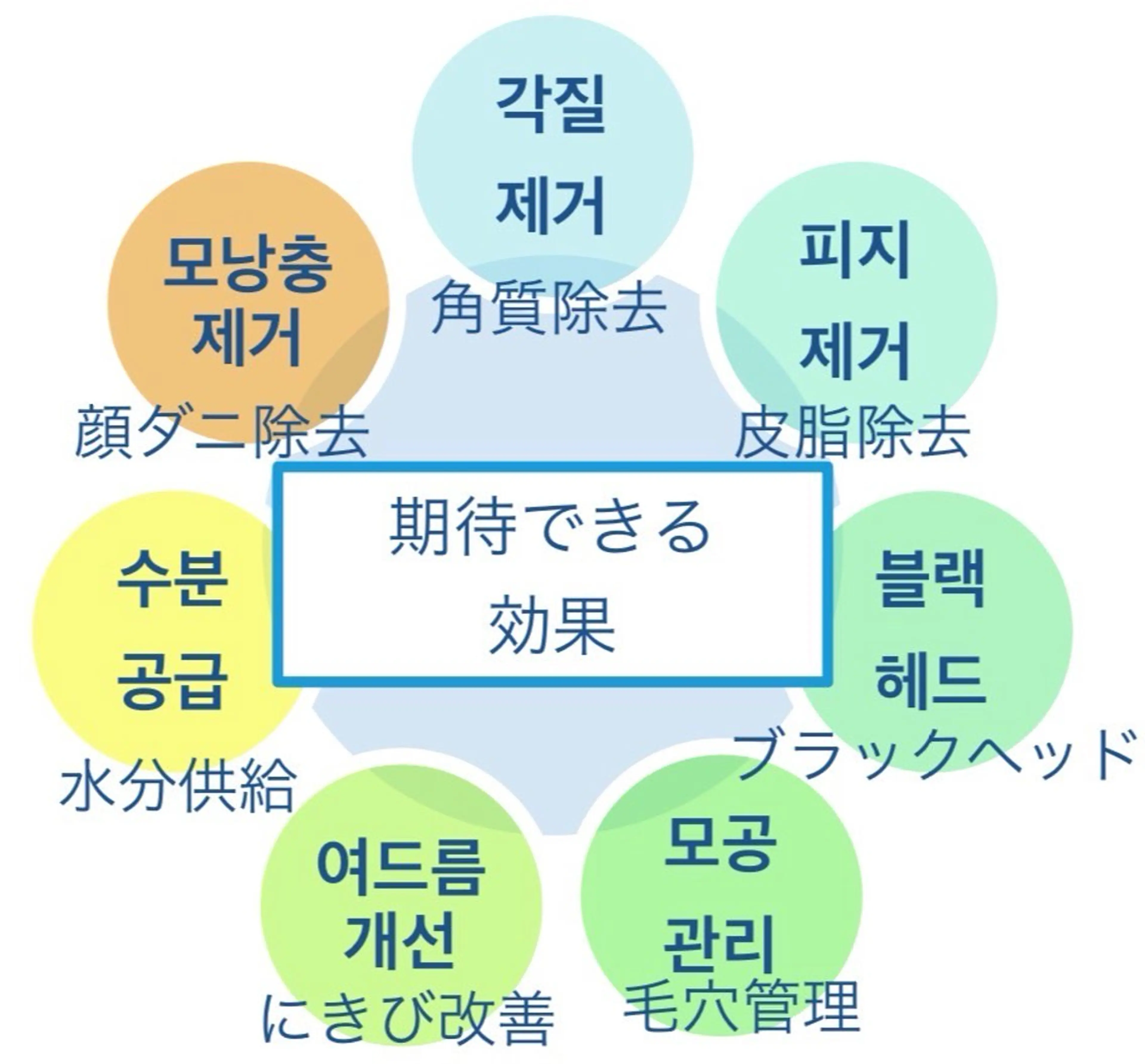 韓国肌管理 白玉肌管理®︎のエステ・リラクイメージ