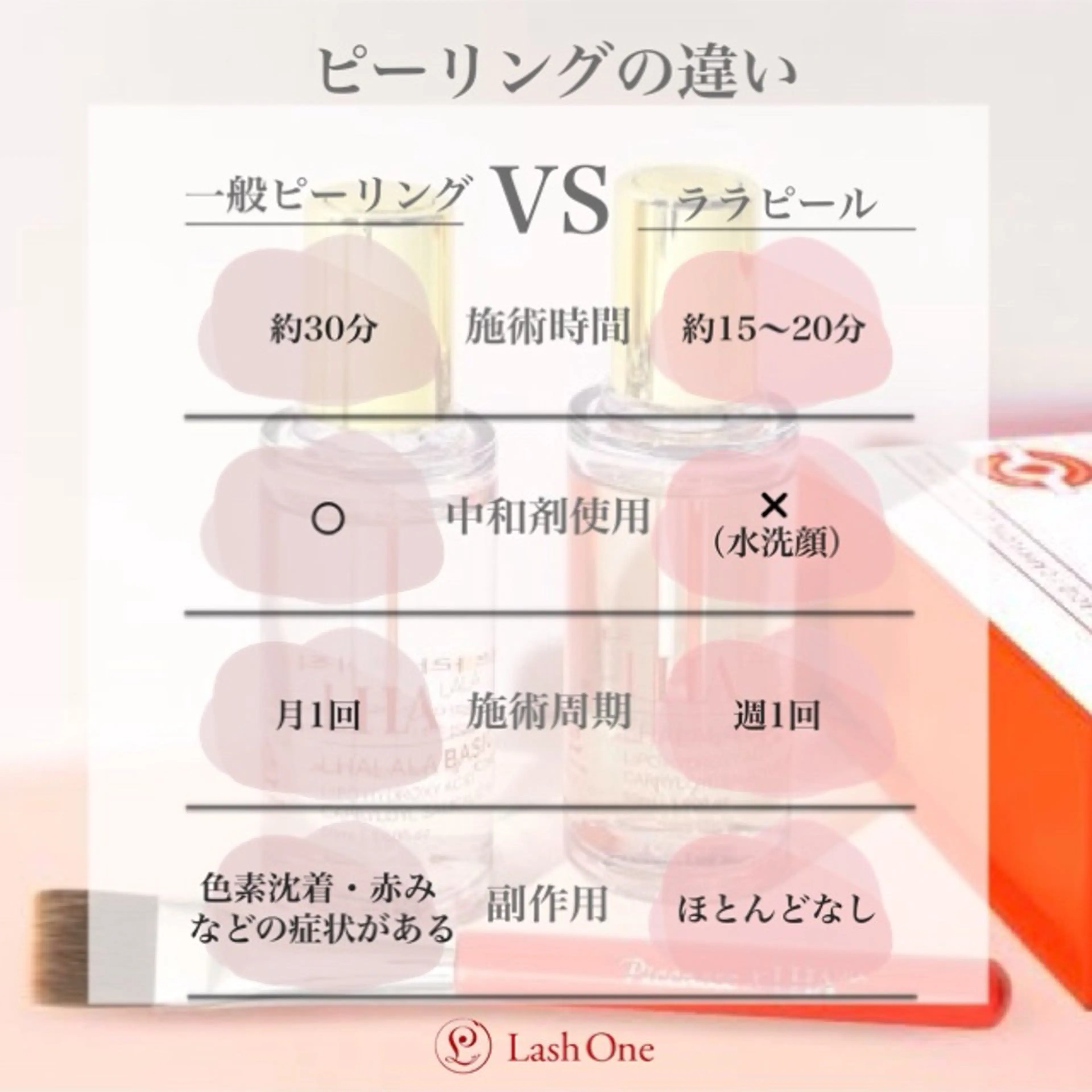 Lash  One 四条店のエステ・リラクイメージ
