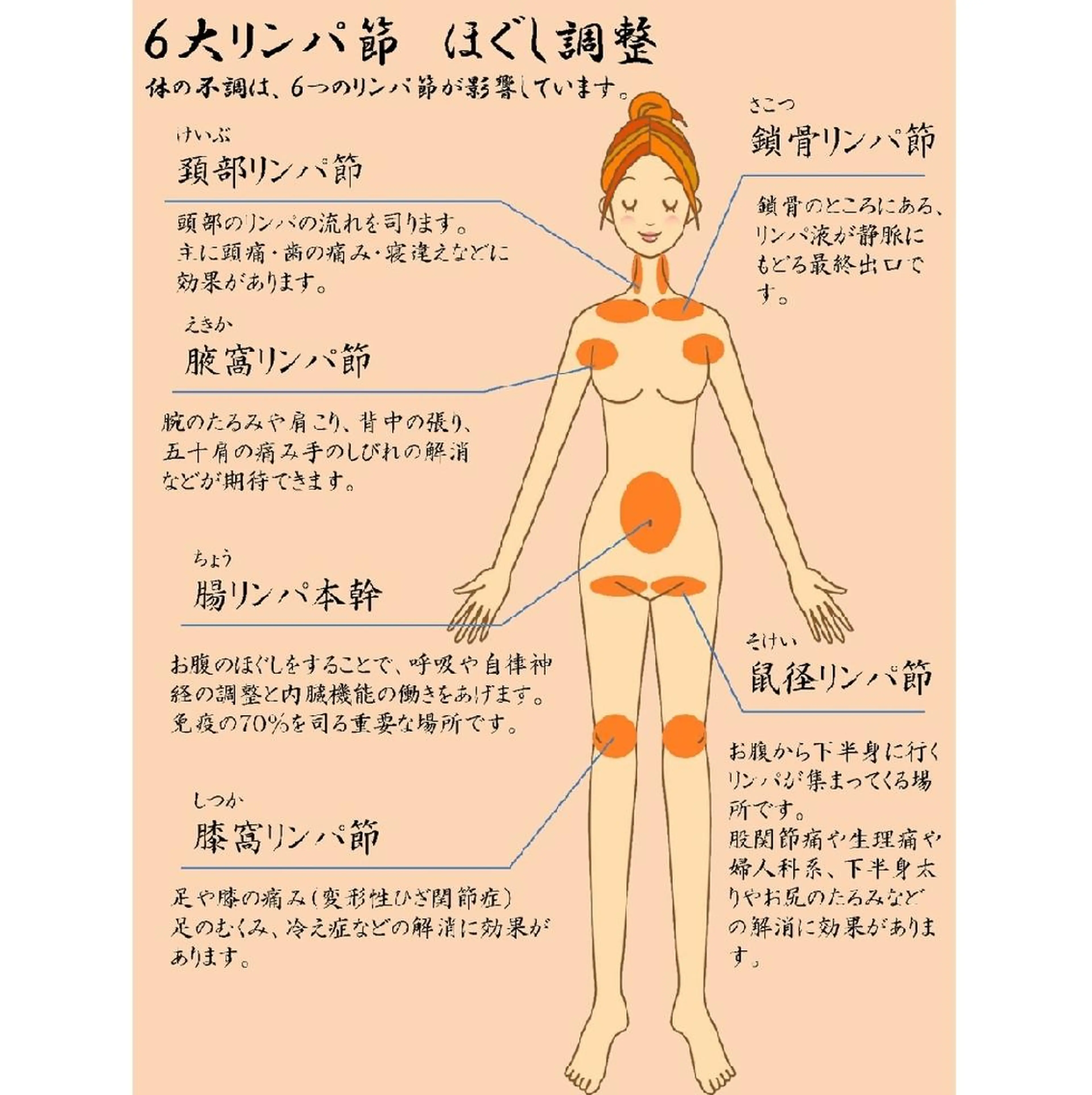🍊首肩&オイルスペ シャリスト　岩田孝允のエステ・リラクイメージ