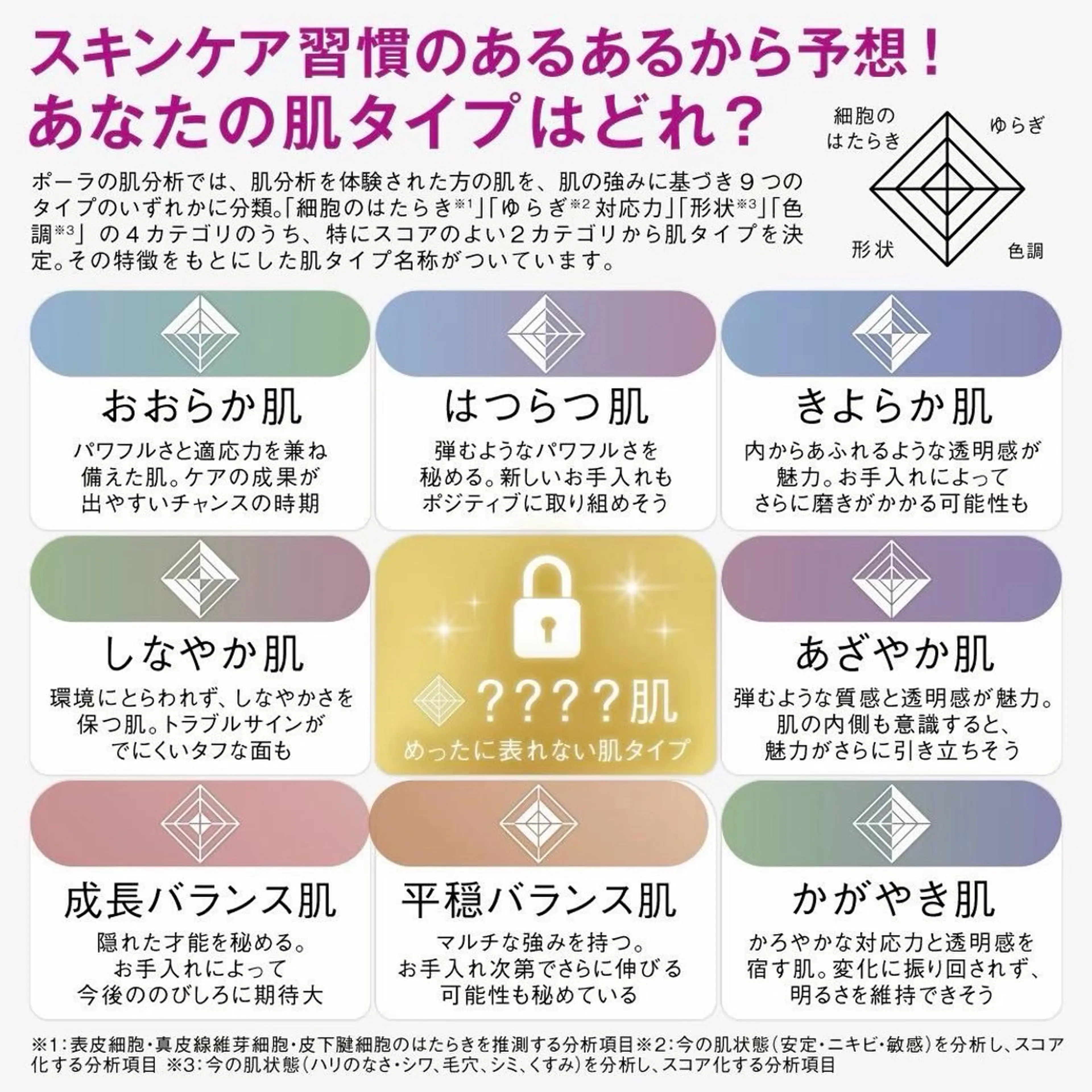 毛穴/くすみ/ シミ/POLAのエステ・リラクイメージ