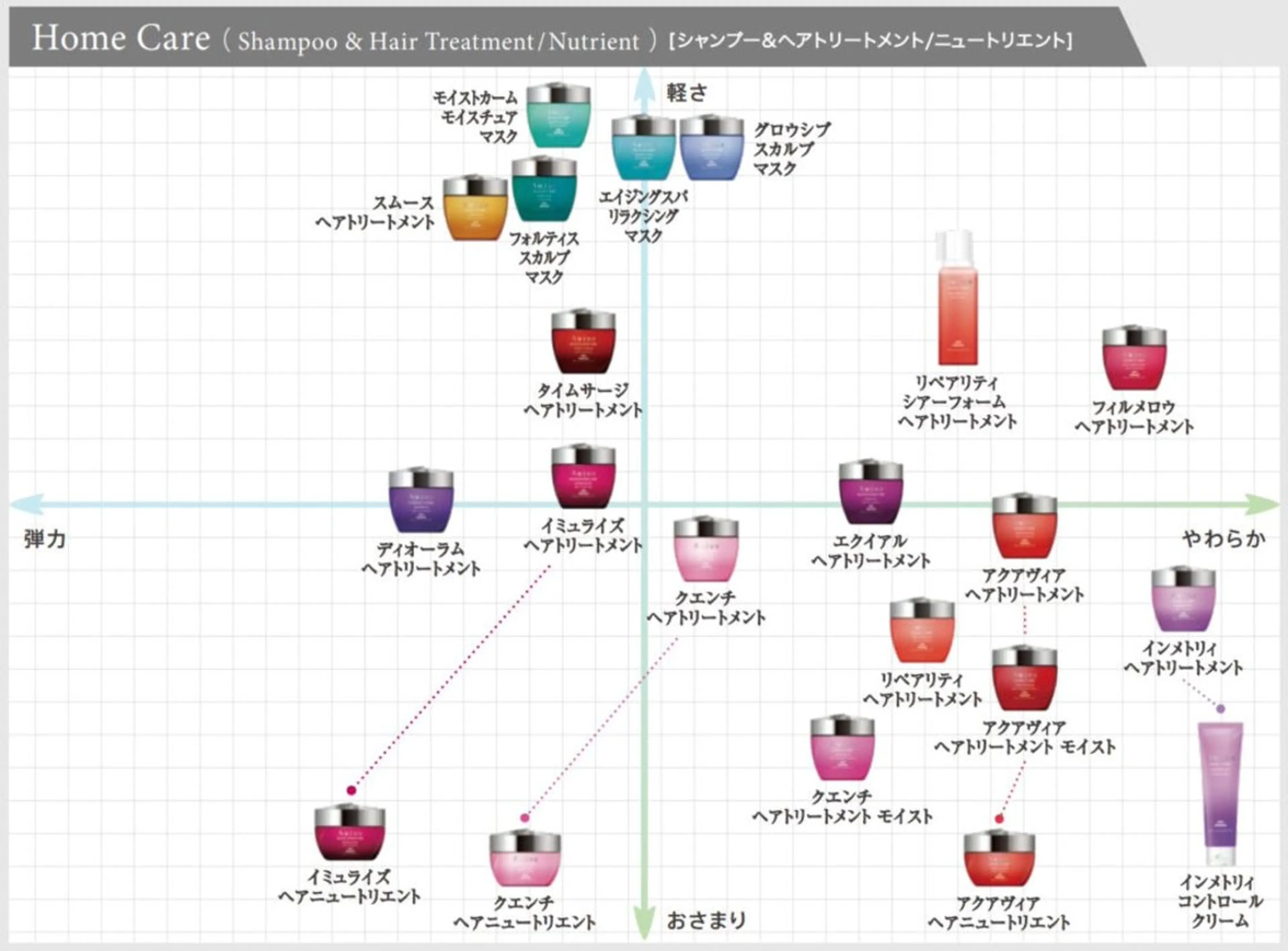 パーマ ネイル /コトミ🐸のネイルデザイン