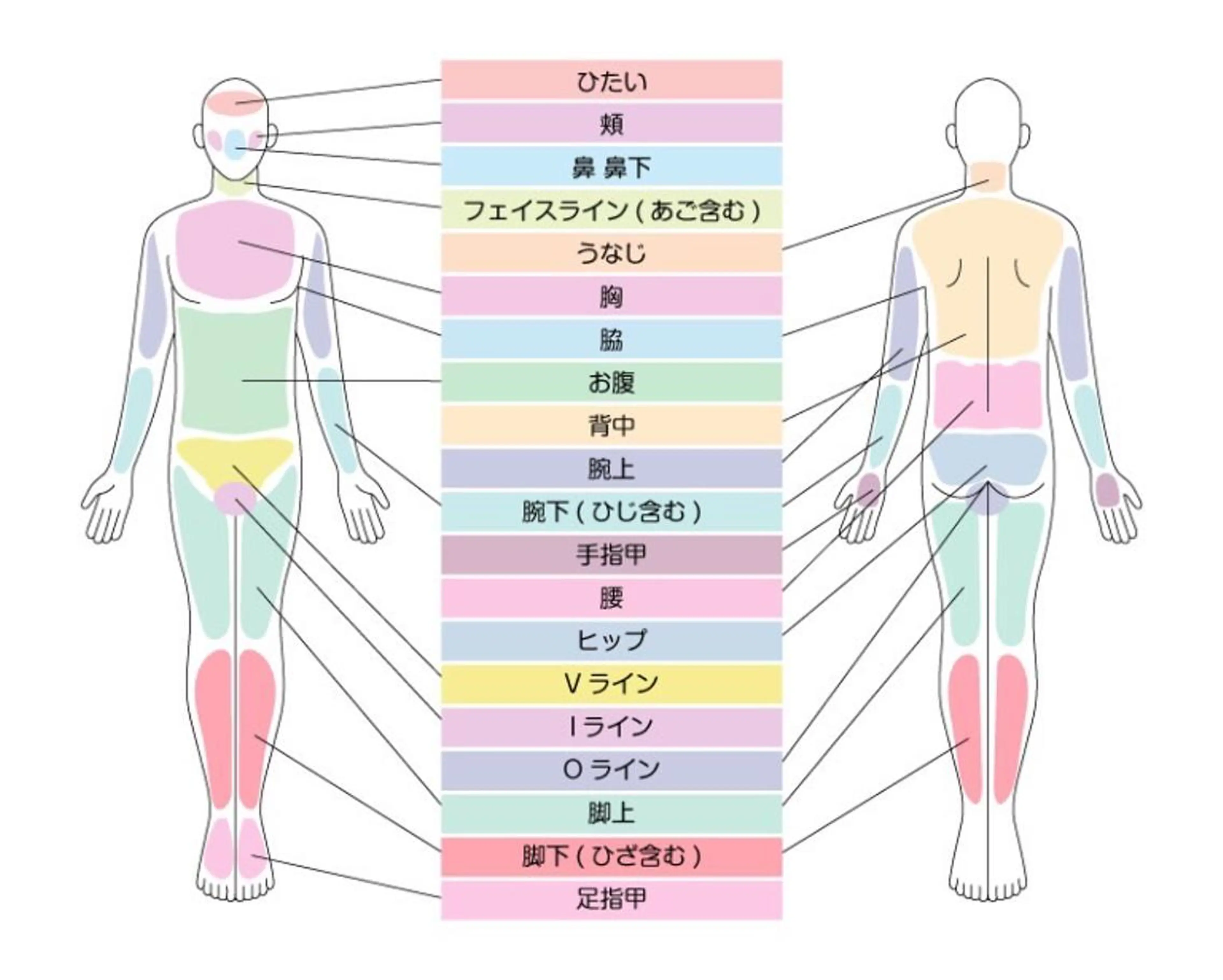 salonOFF〜脱毛•美肌〜所属・【医療提携サロン】 OFF〜脱毛＆美肌〜のエステ・リラクイメージ