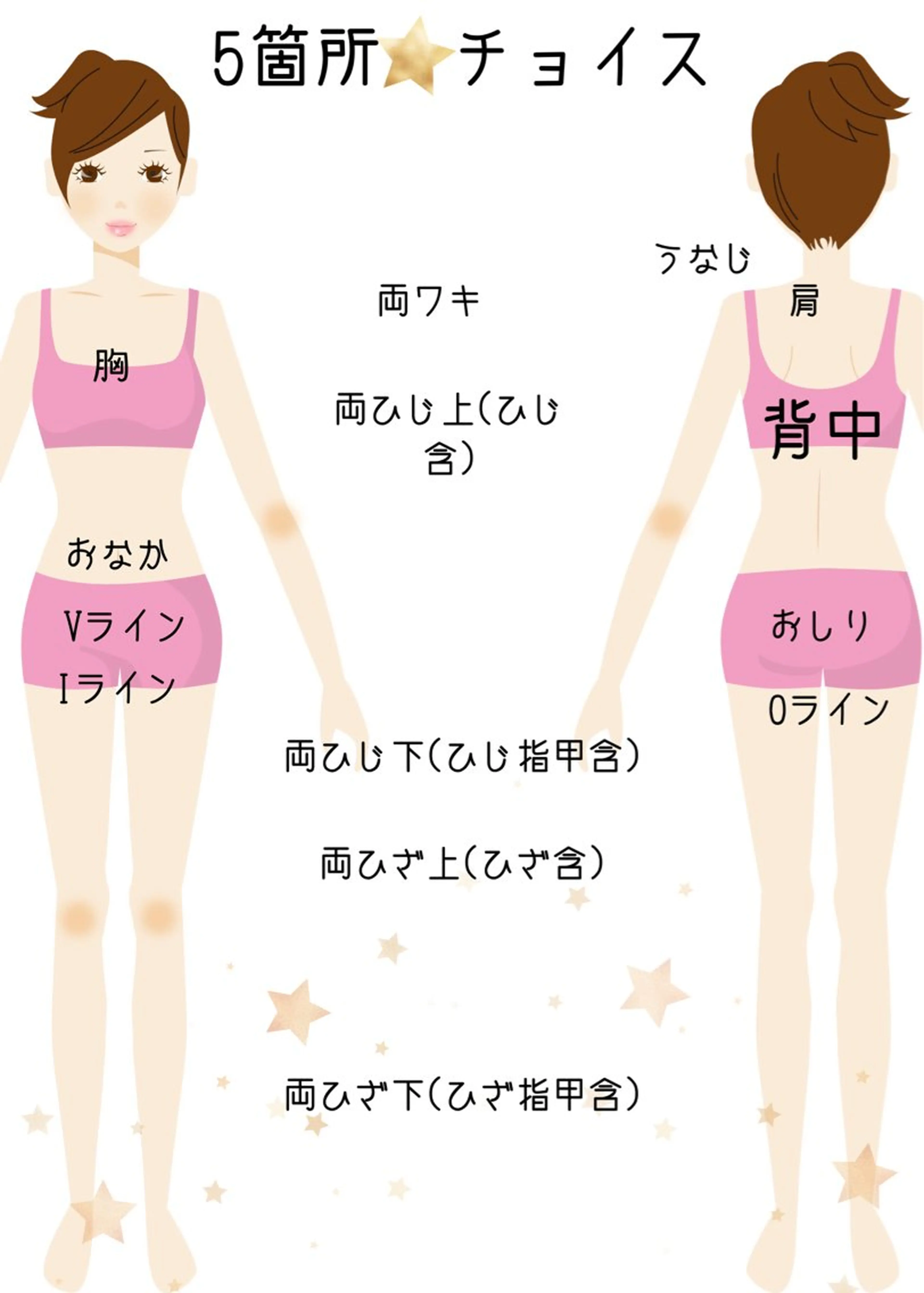 【高速美肌脱毛】5パーツチョイス脱毛⭐の写真