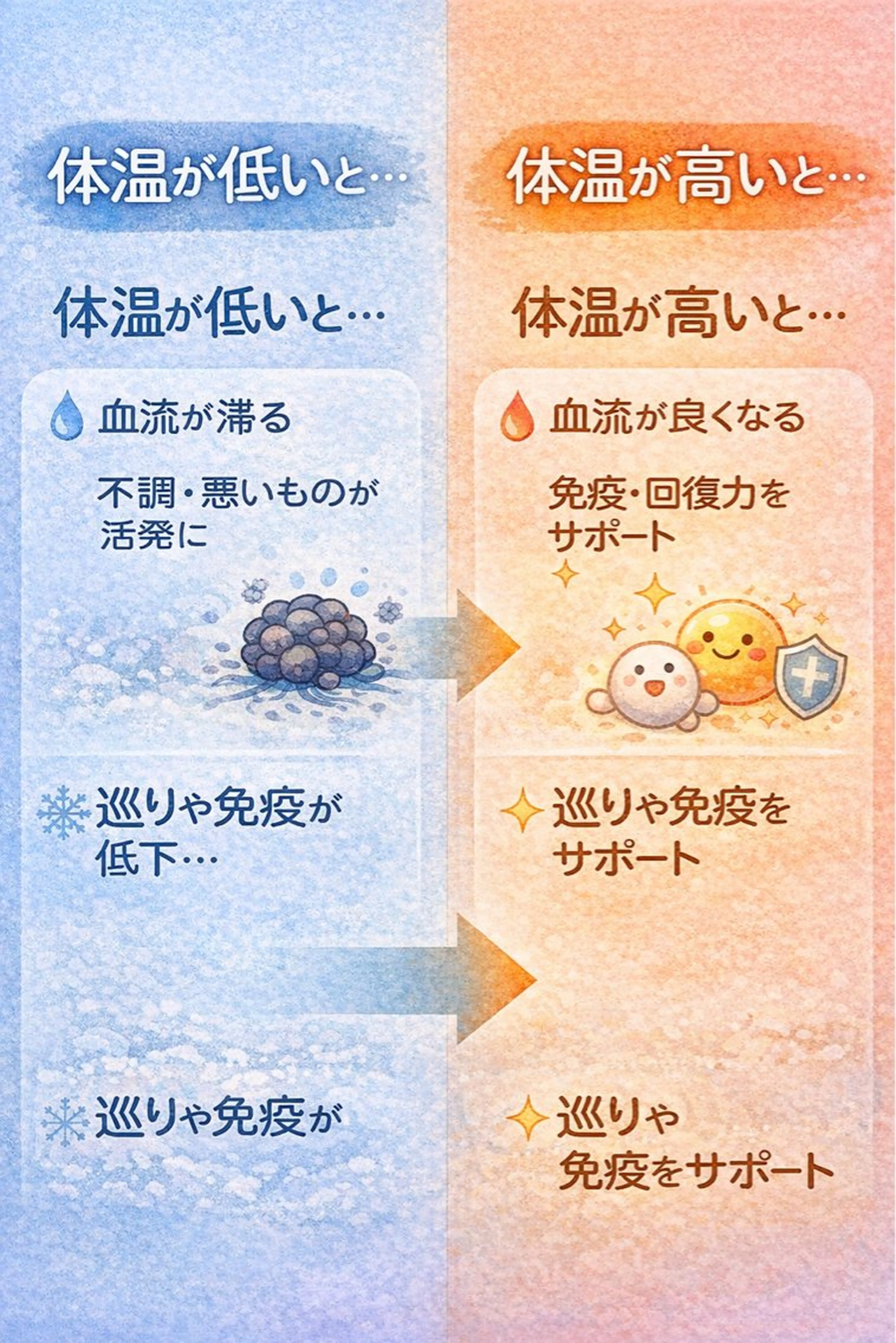 その他 温＋ （おんぷらす）のその他イメージ