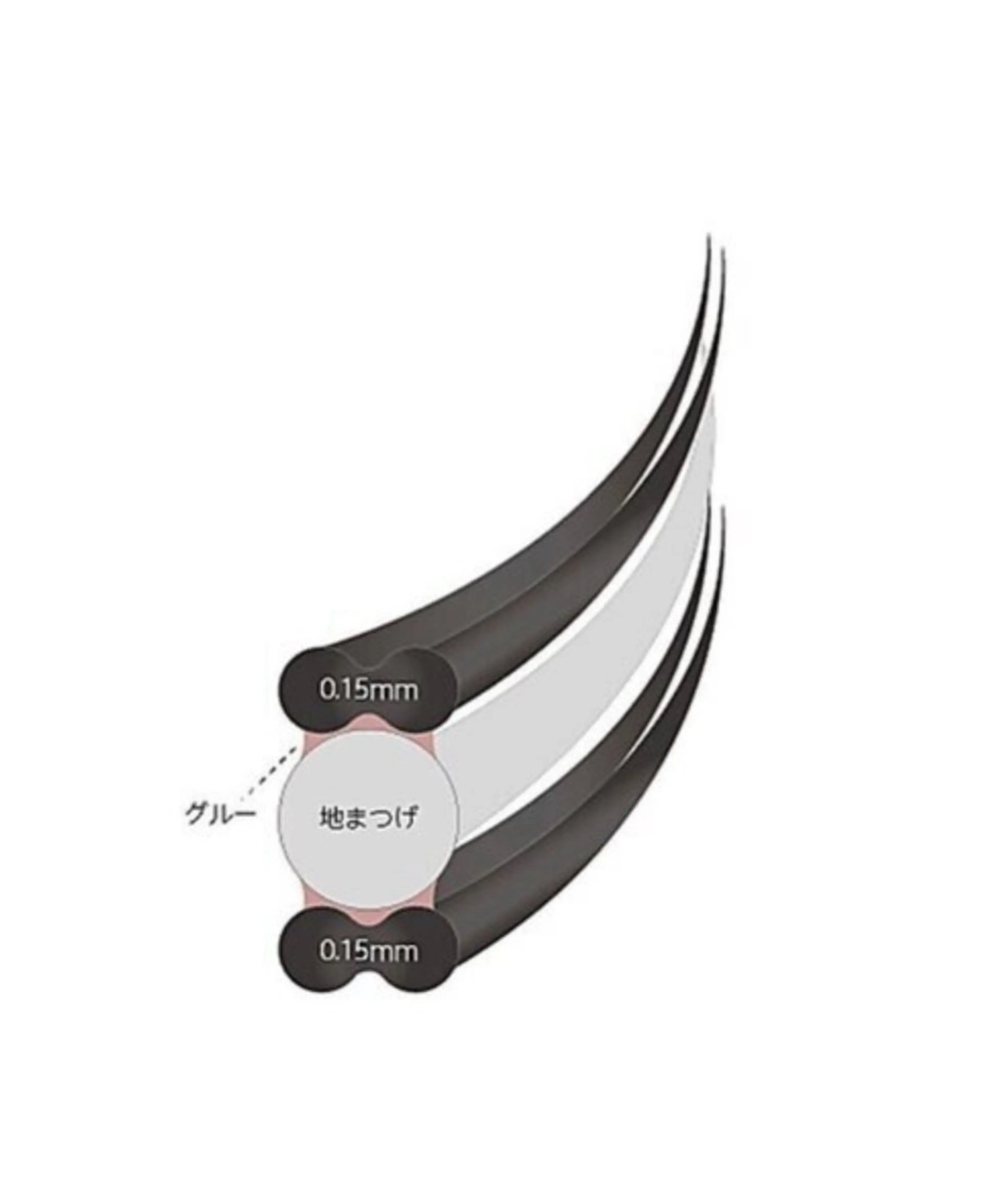 【Wフラットラッシュ】80束(160本)アイパックサービス🈂️コーディング仕上がり付き🎉の写真