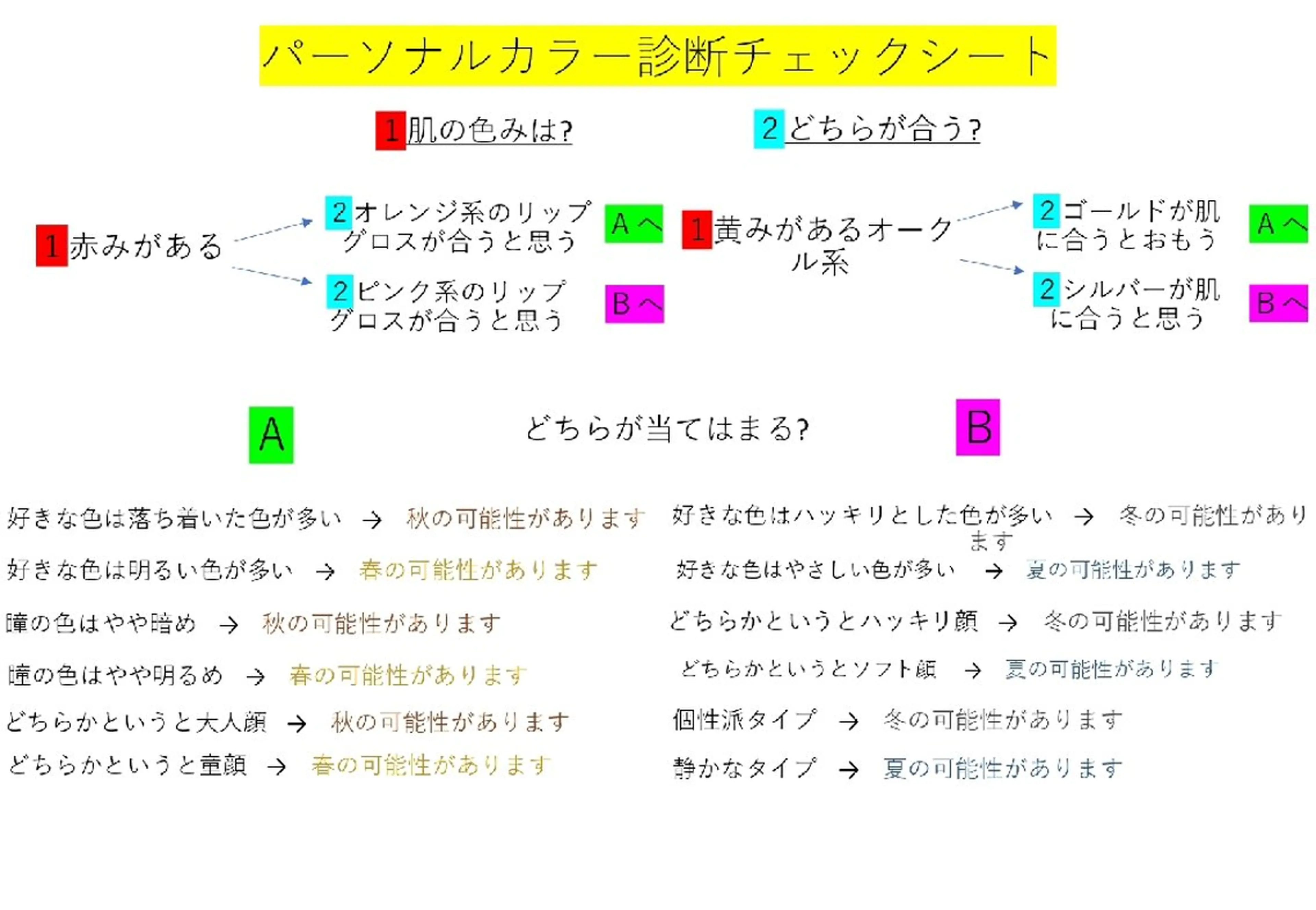 カラー 髪のリセット× 髪質改善ひこうせんのヘアスタイル