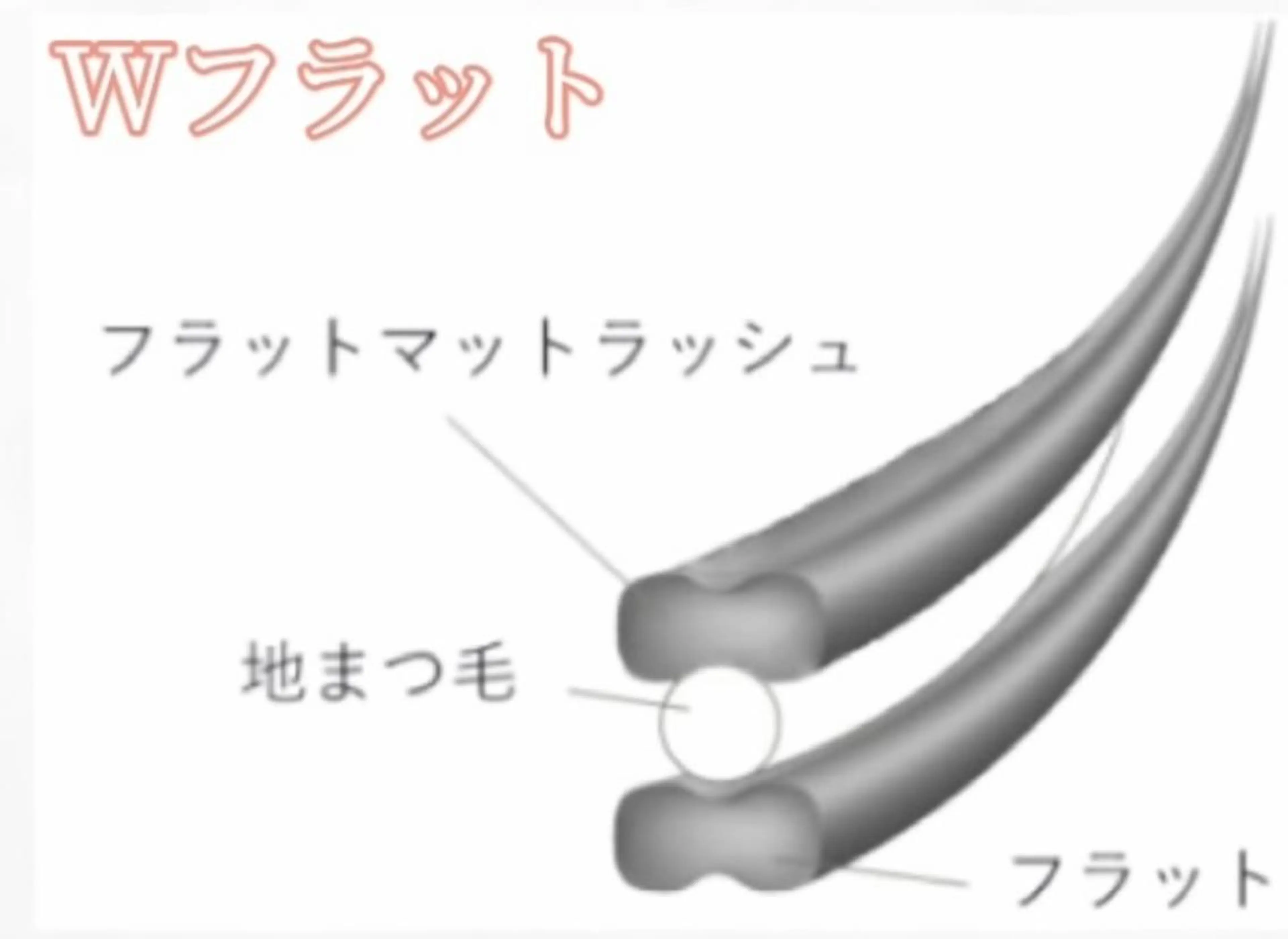 マツエク・マツパ マツエク AKI. 小林のマツエク・マツパデザイン