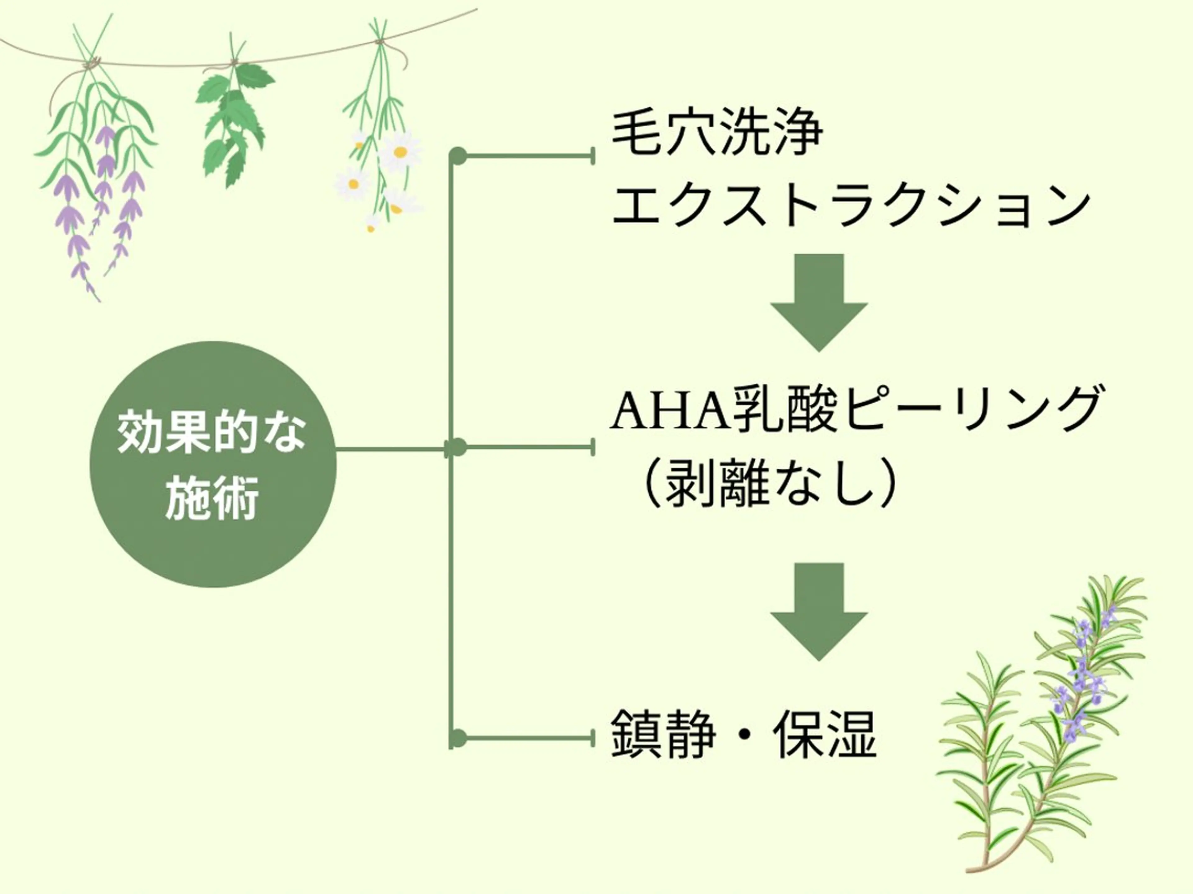 枝廣 貴子のエステ・リラクイメージ