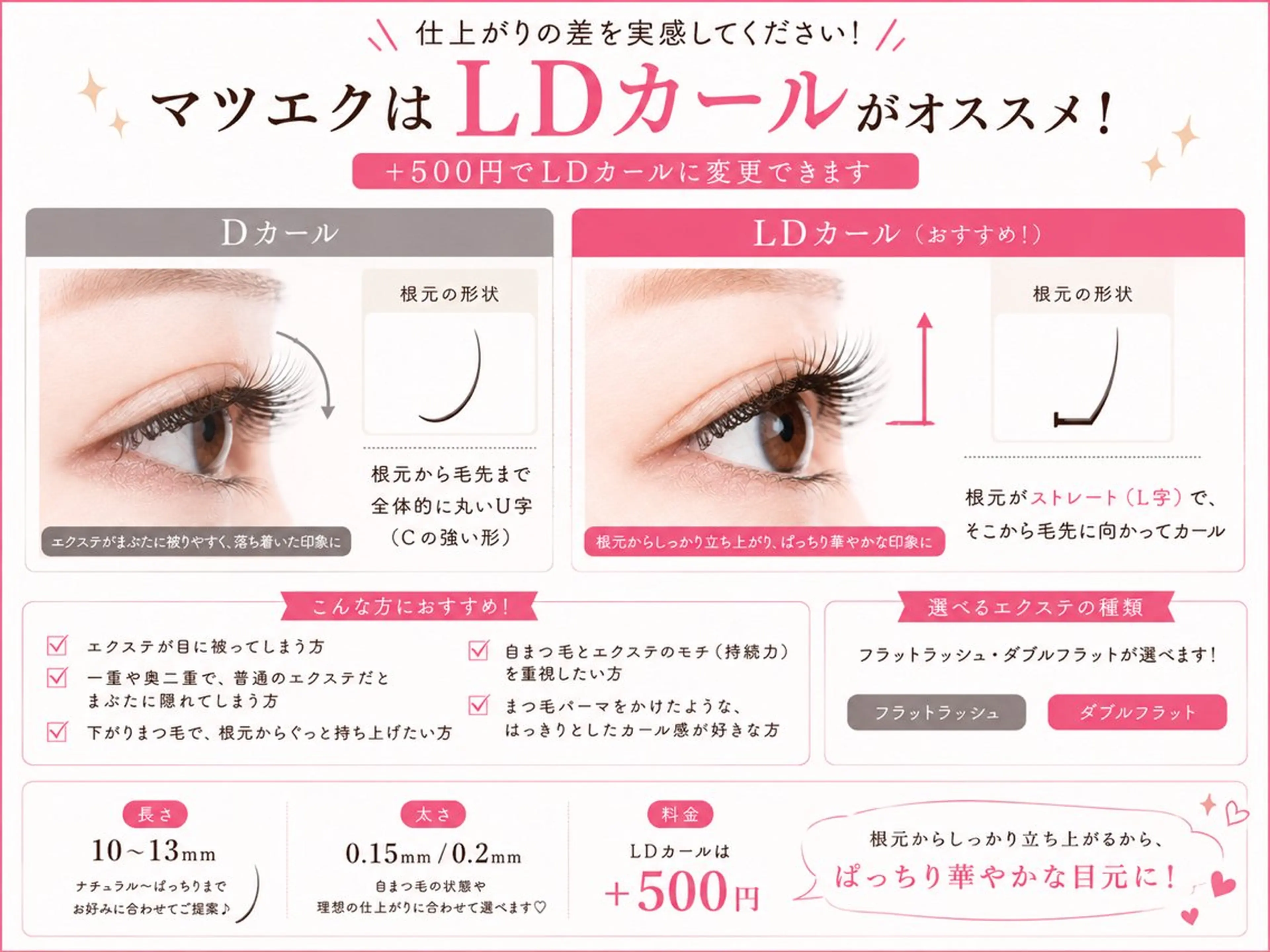 💖今だけ💖LDカール限定！【オフ無しor有り】フラットラッシュ120本の写真