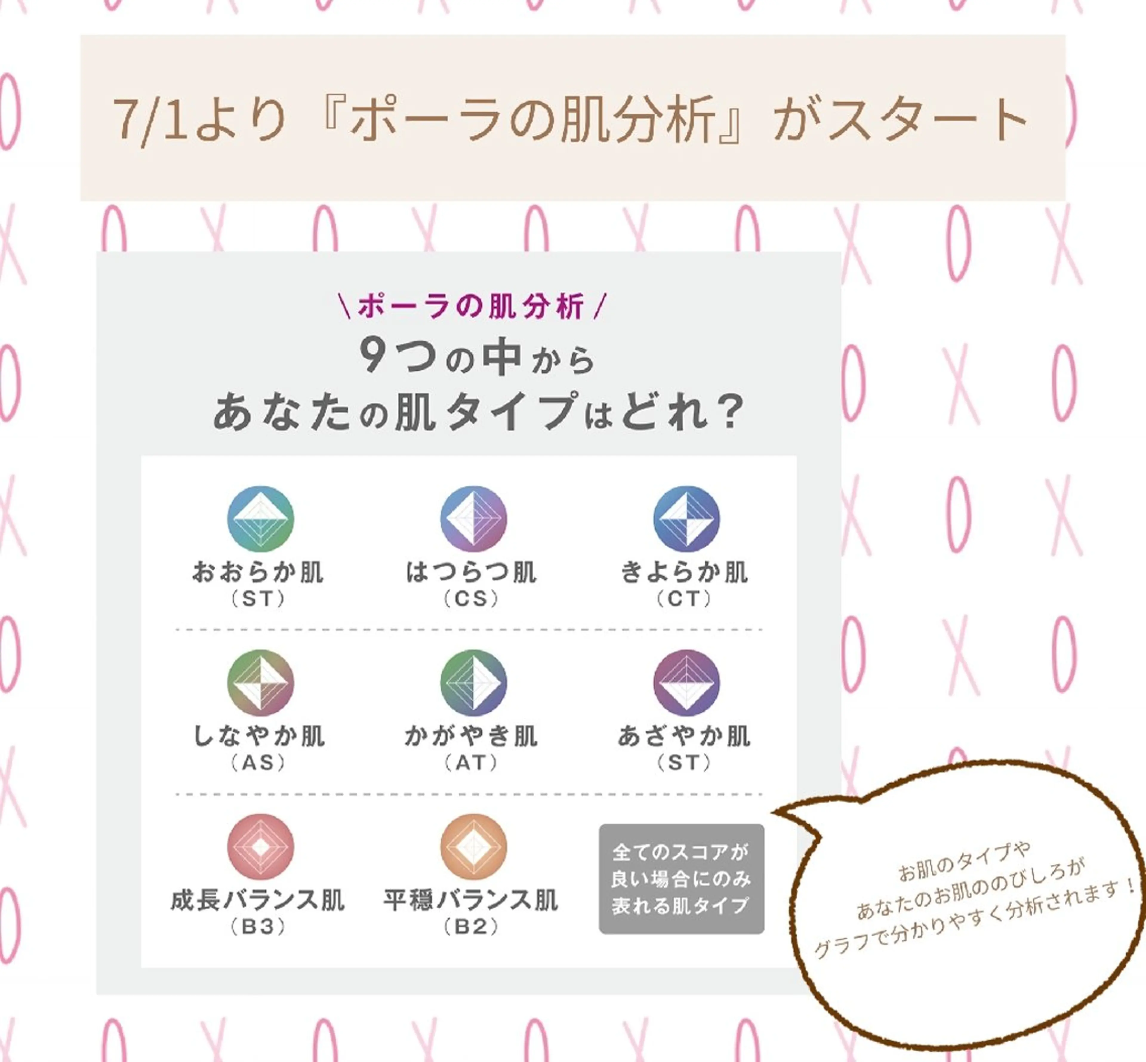 AI搭載カメラでの肌分析まずは、自分のお肌を知ってみませんか？の写真