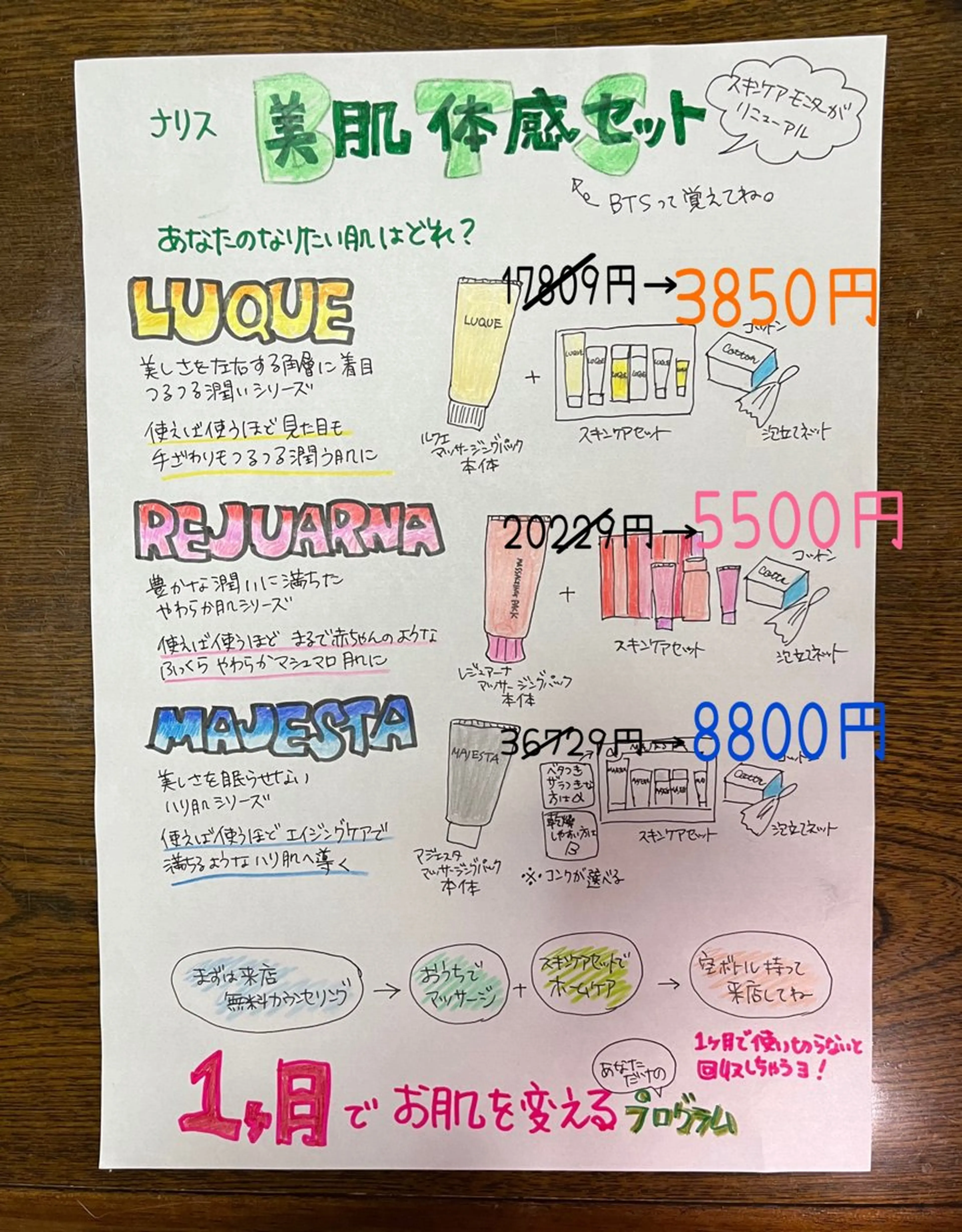 美肌体感セットの写真