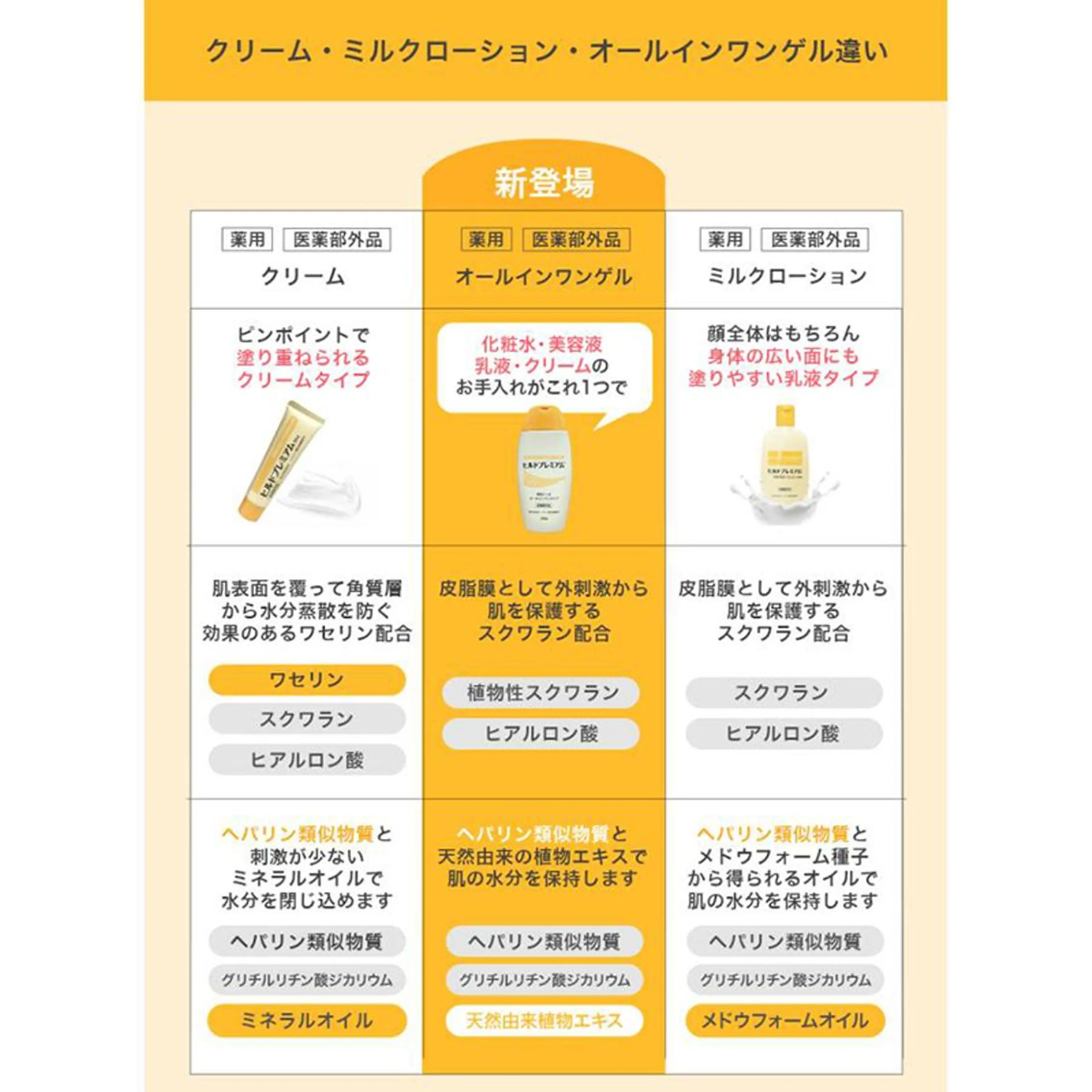 ロング ヘアアレンジ その他 ホワイトニングサロン nico西葛西店のその他イメージ