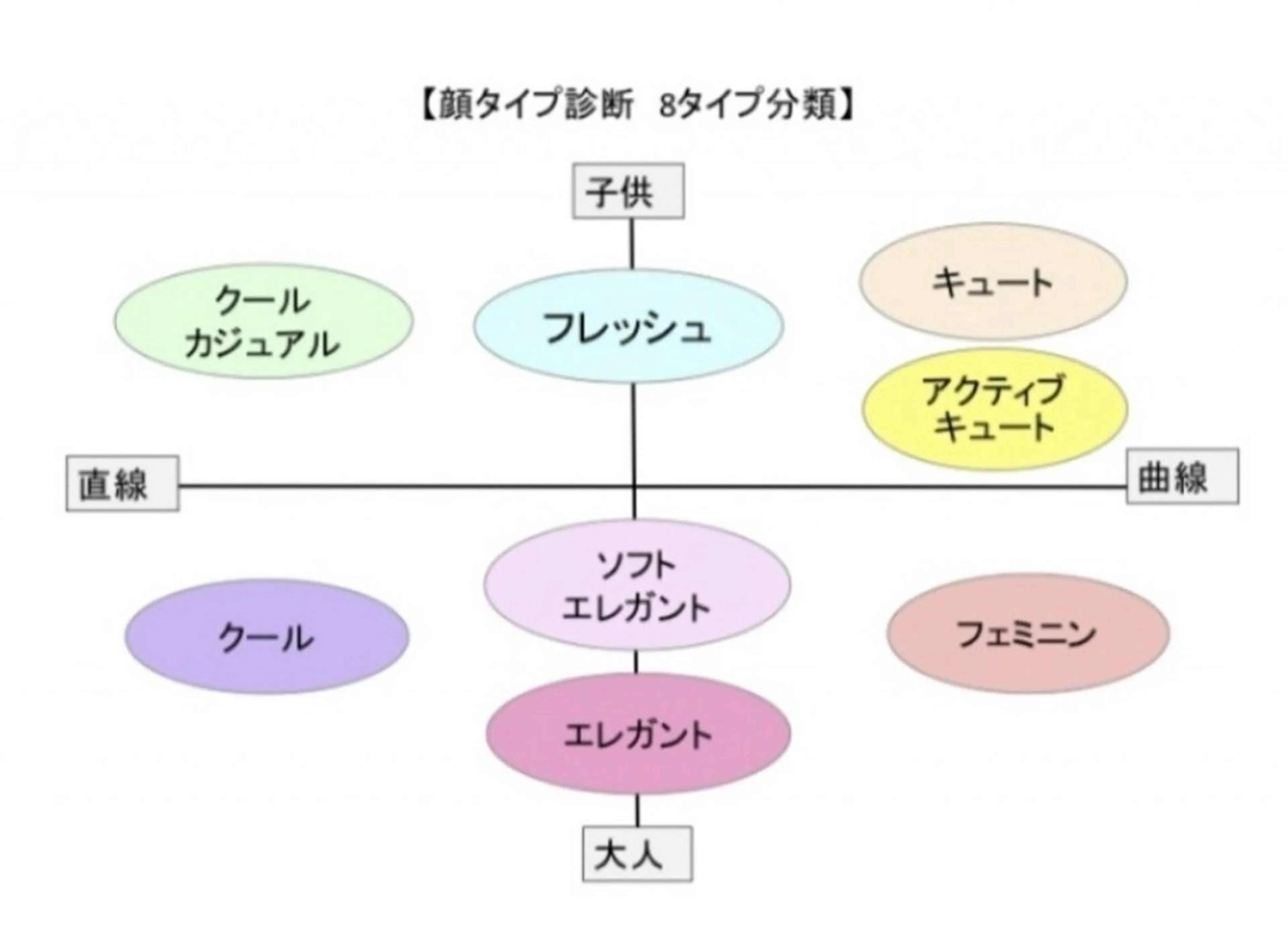 パーソナルカラー診断 骨格診断 顔タイプ診断 パーソナルカラー診断 Yonesisのその他イメージ