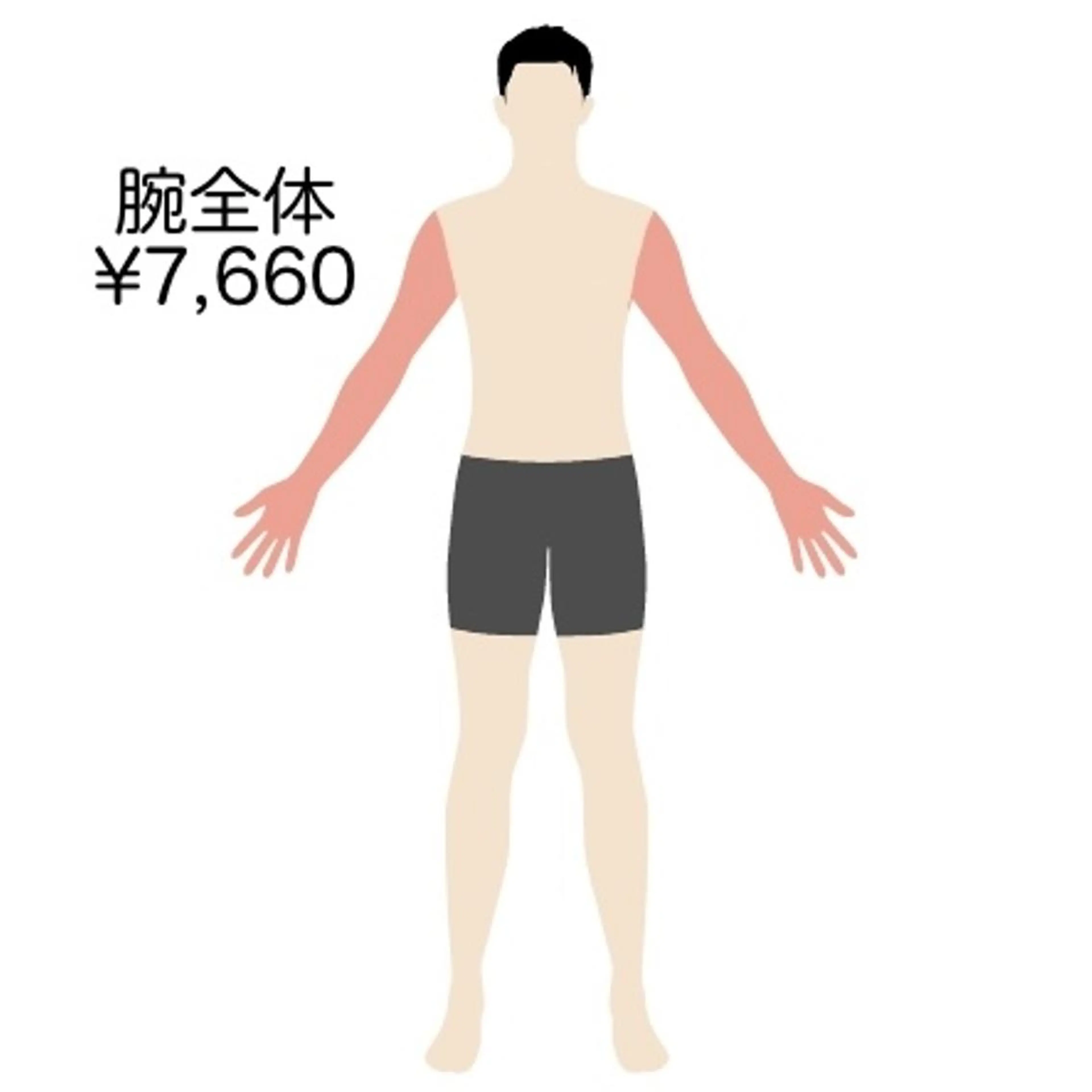 光脱毛【腕全体】腕の付け根から指まで✨の写真