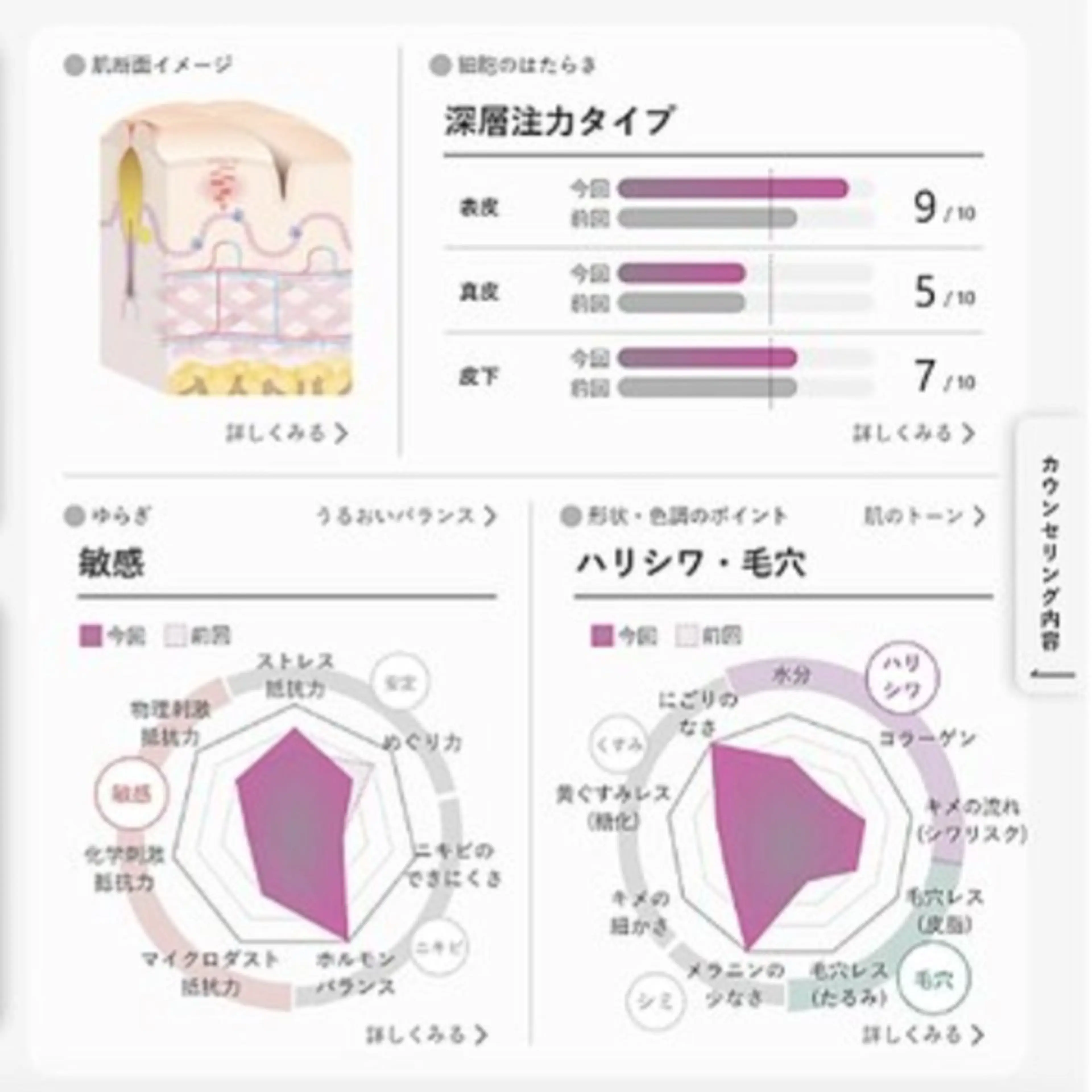 ✨💟POLAの肌分析💟✨無料🌈メスを使わずお肌の細胞の状態を見ることが出来ます!!✨🫣🌟メンズも歓迎🙆の写真