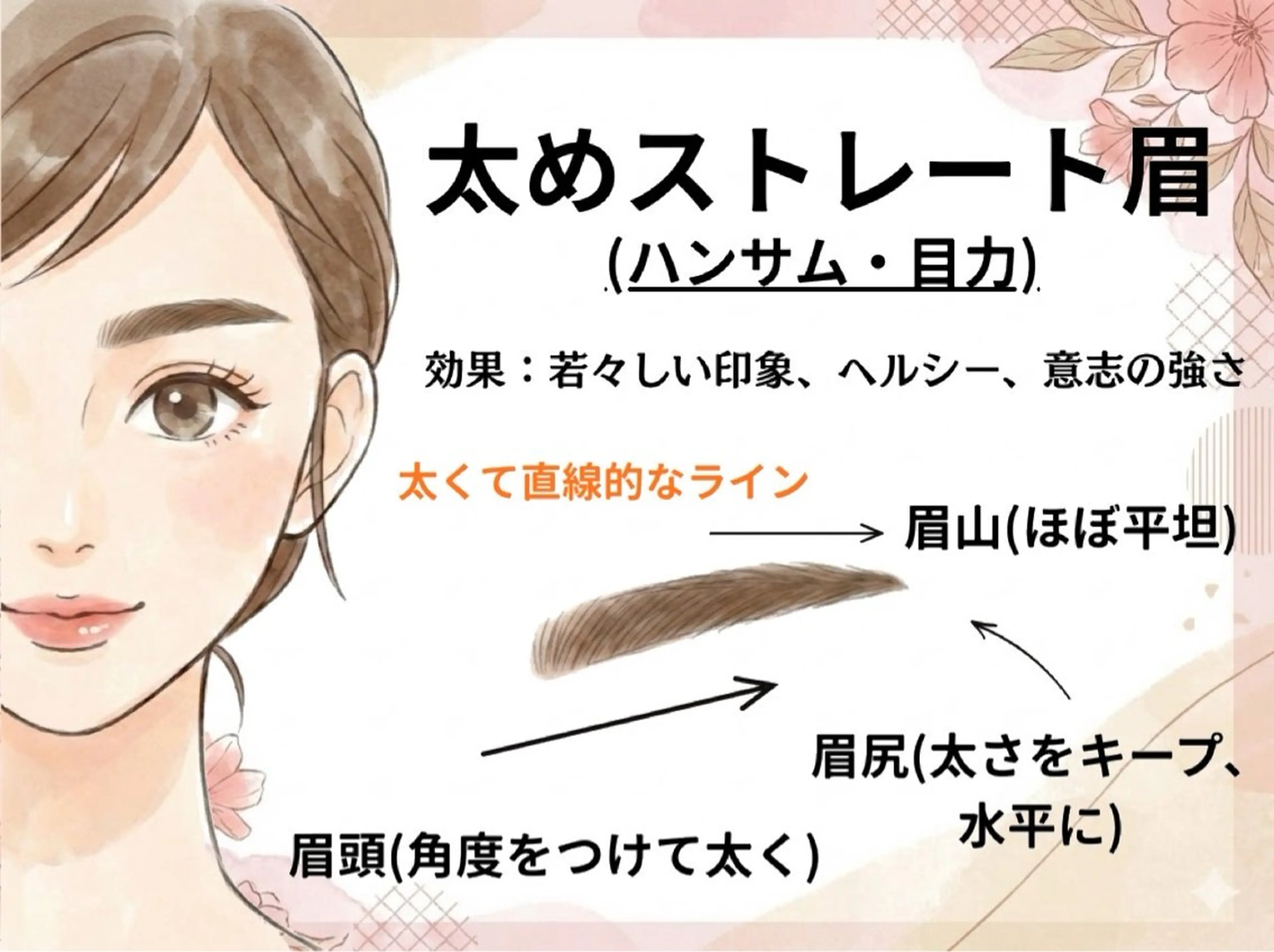 アイブロウ 眉毛ワックス脱毛 🍒水戸駅3分🫧 眉毛アイブロウAiの眉毛・アイブロウイメージ