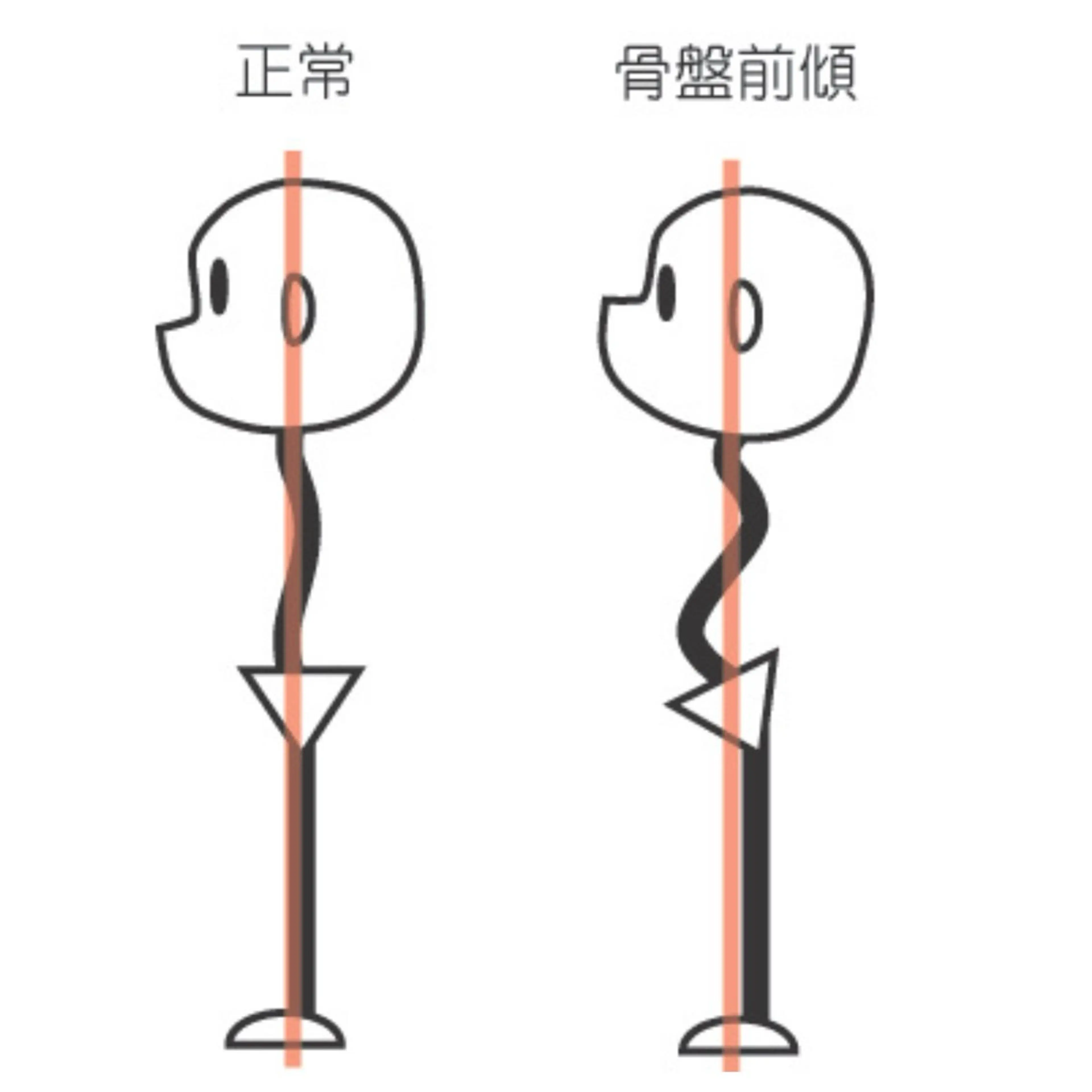 姿勢改善サロン ミュカのエステ・リラクイメージ