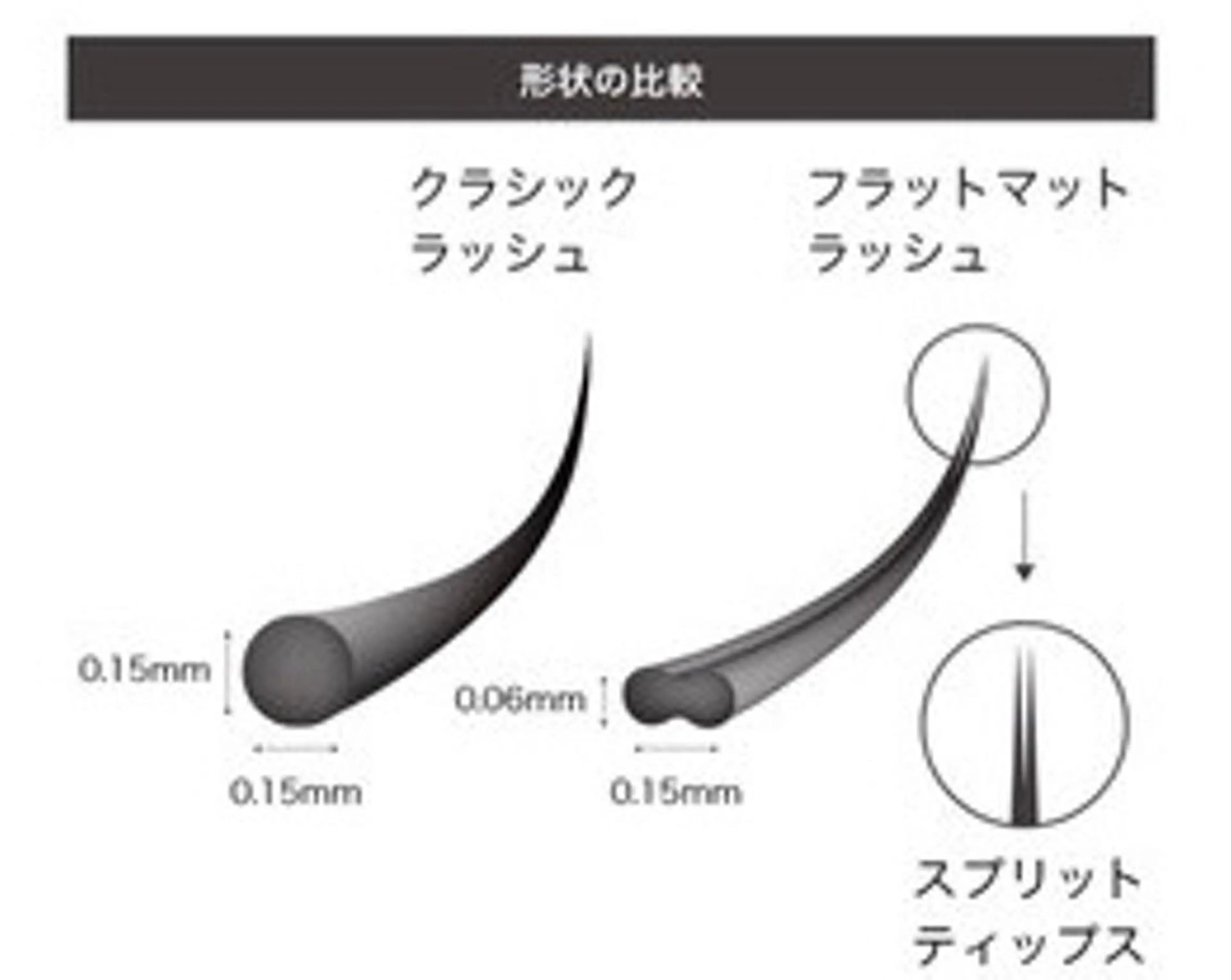 マツエク・マツパ 髙尾 綺女のマツエク・マツパデザイン