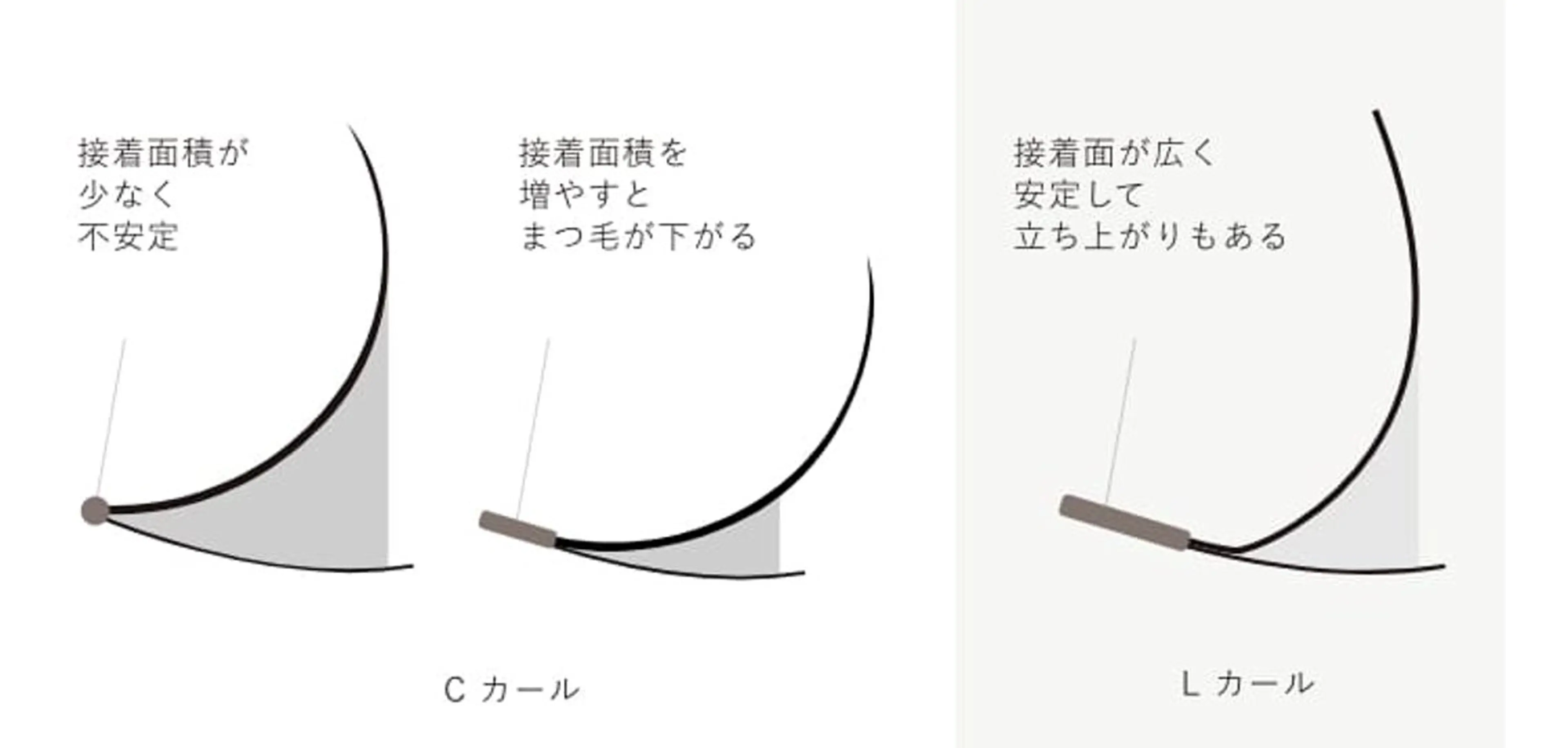 マツエク・マツパ マツエク Aranasalon 池袋店のマツエク・マツパデザイン