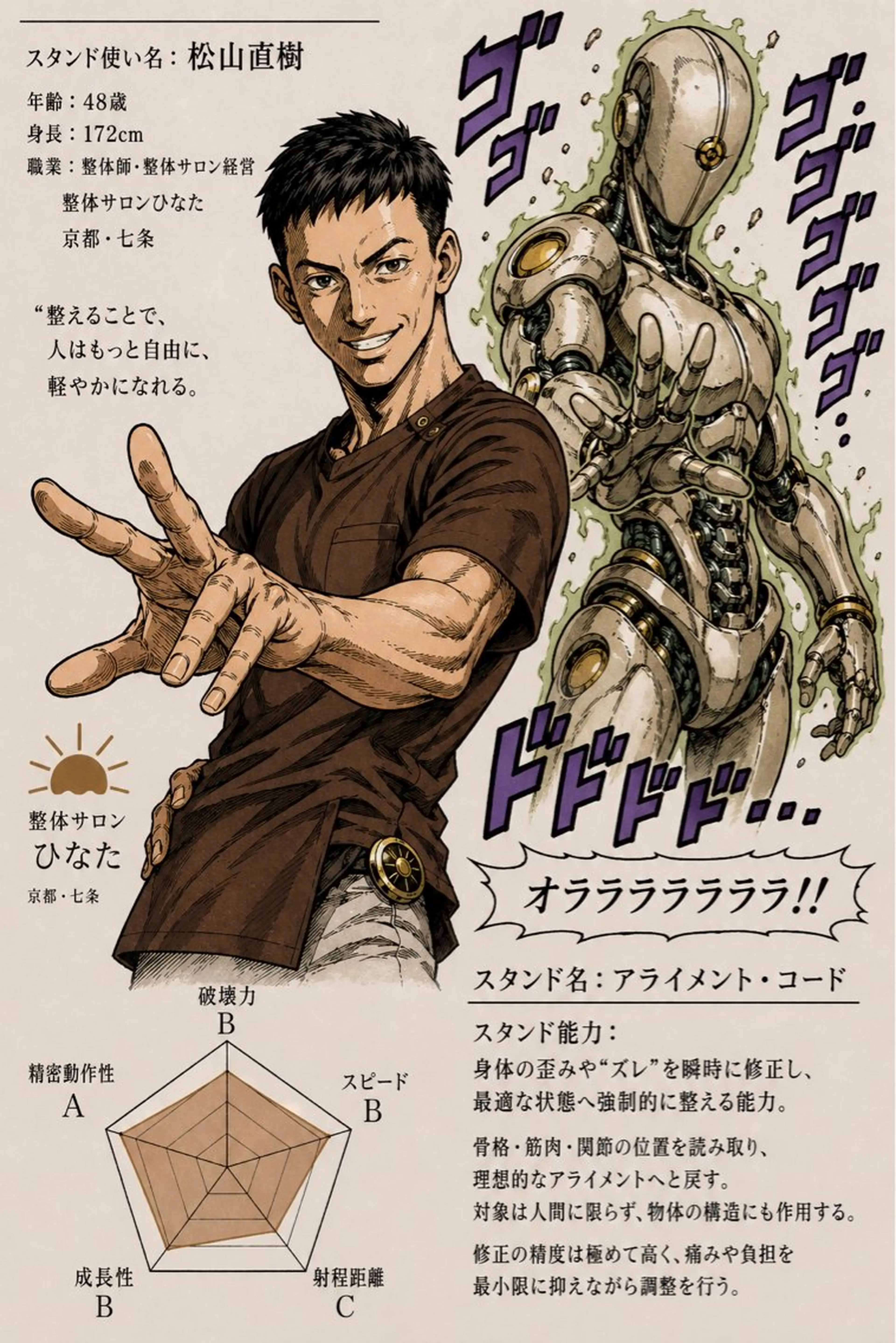 整体×美姿勢メソッド 松山直樹のエステ・リラクイメージ