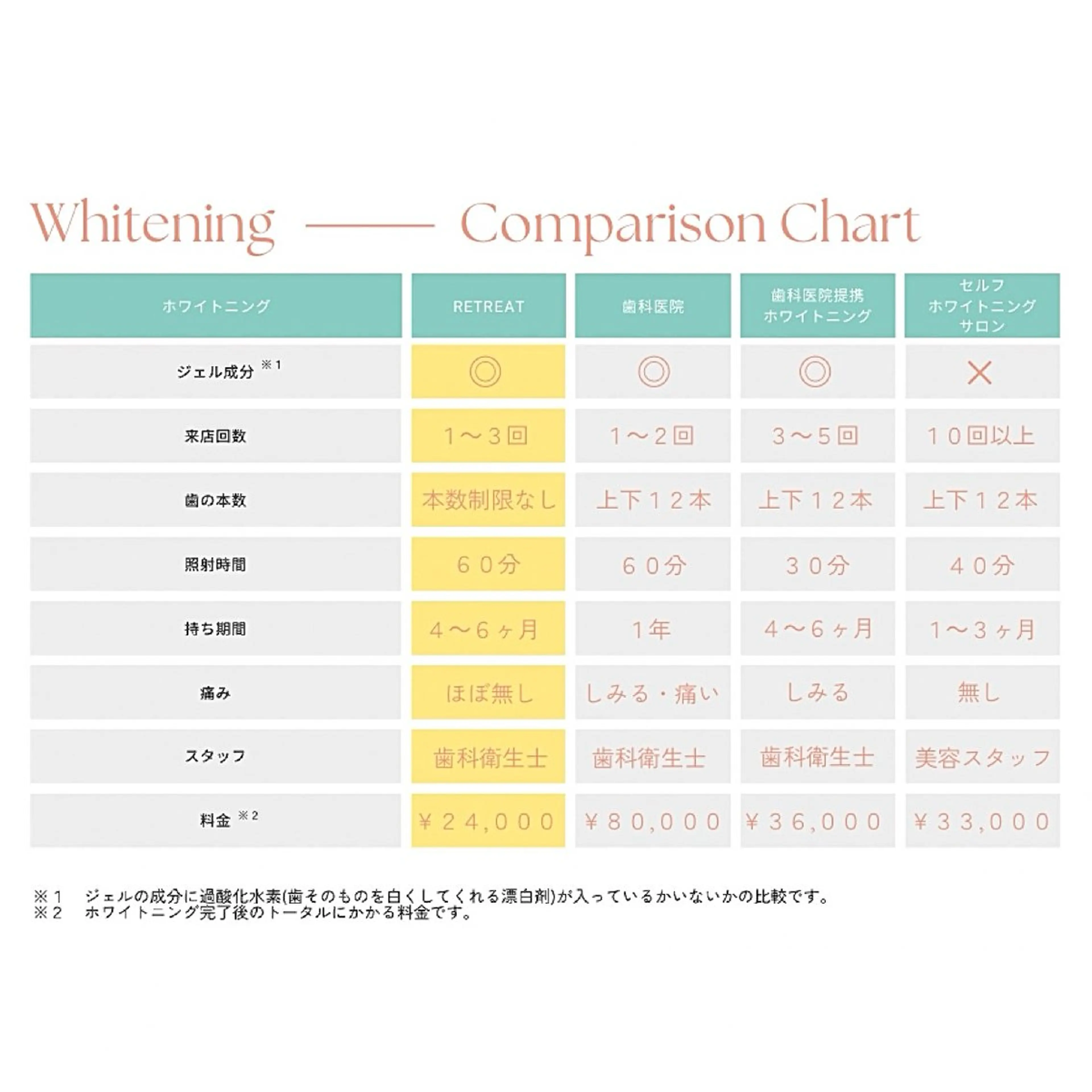 歯科医院提携 Retreatのエステ・リラクイメージ