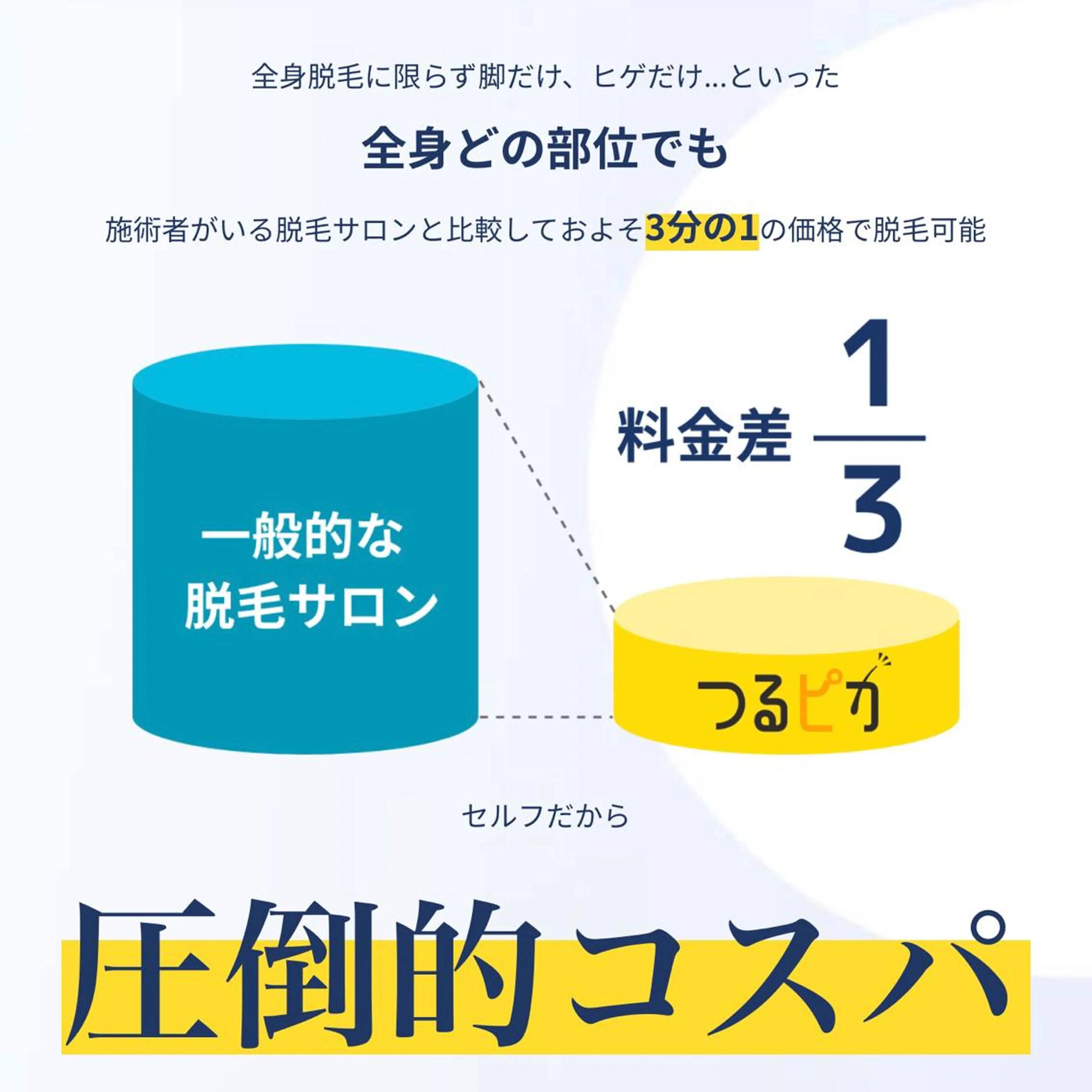 通い放題¥9,800 のセルフ脱毛サロンのエステ・リラクイメージ