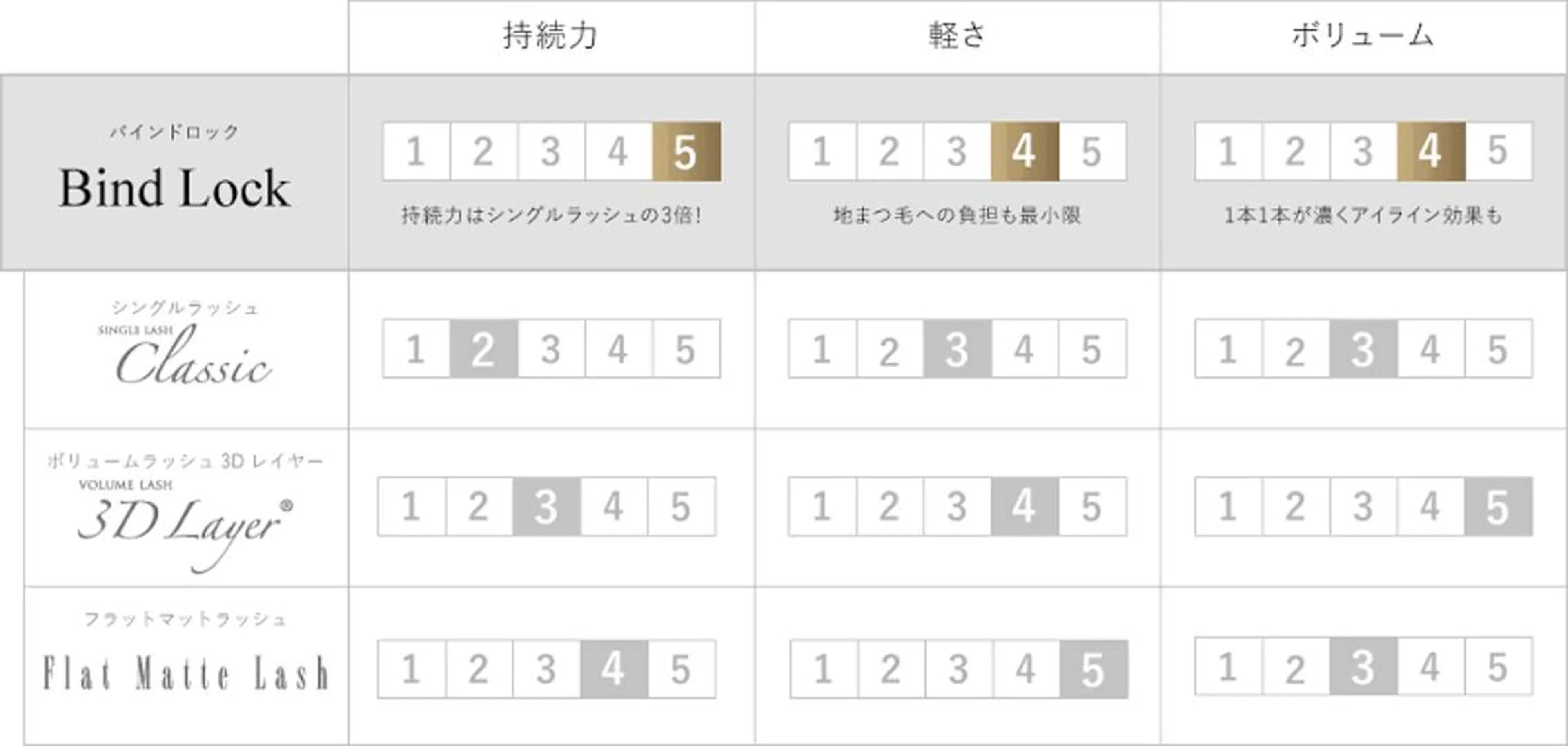 マツエク・マツパ mari .のマツエク・マツパデザイン