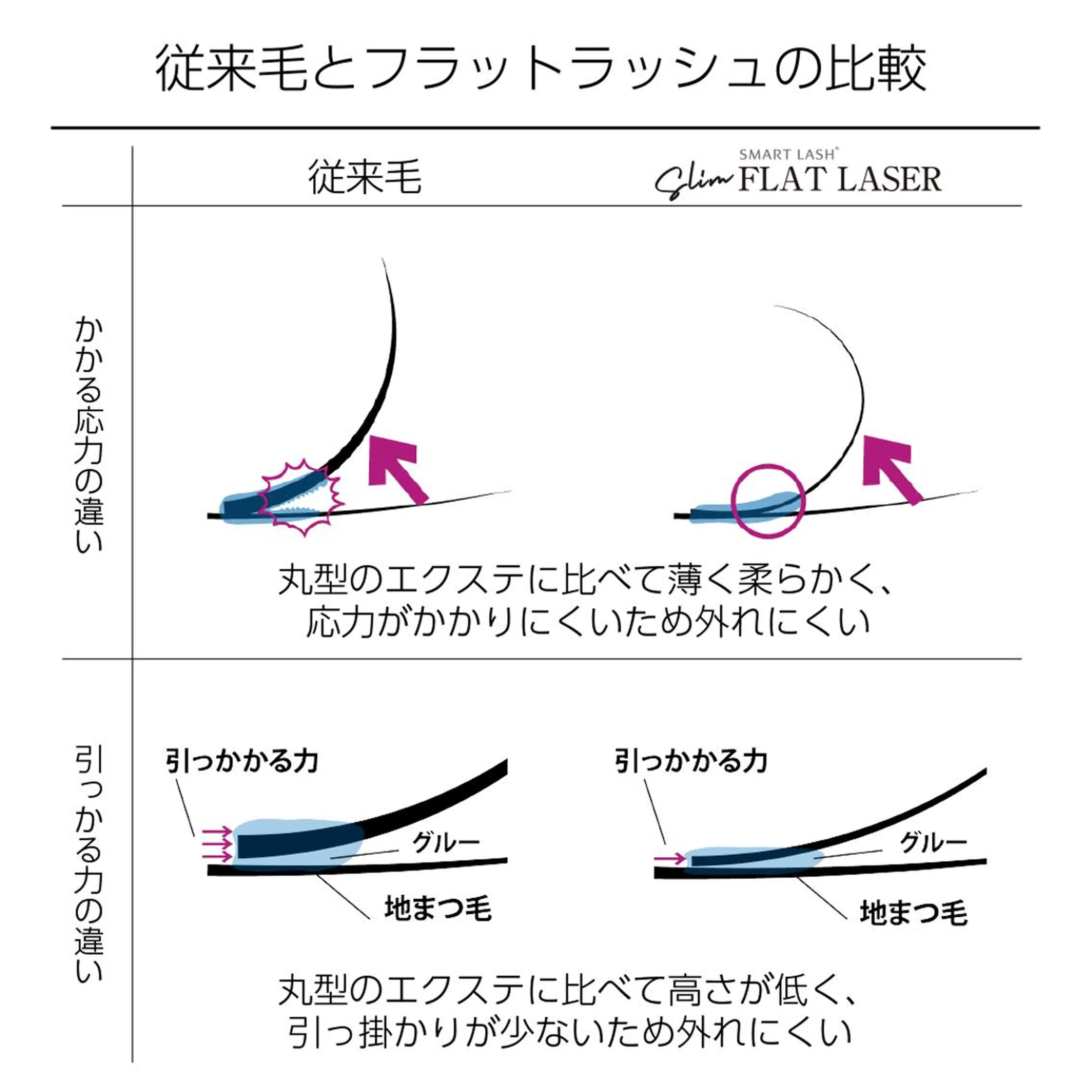 マツエク・マツパ 鈴木 なるみのマツエク・マツパデザイン