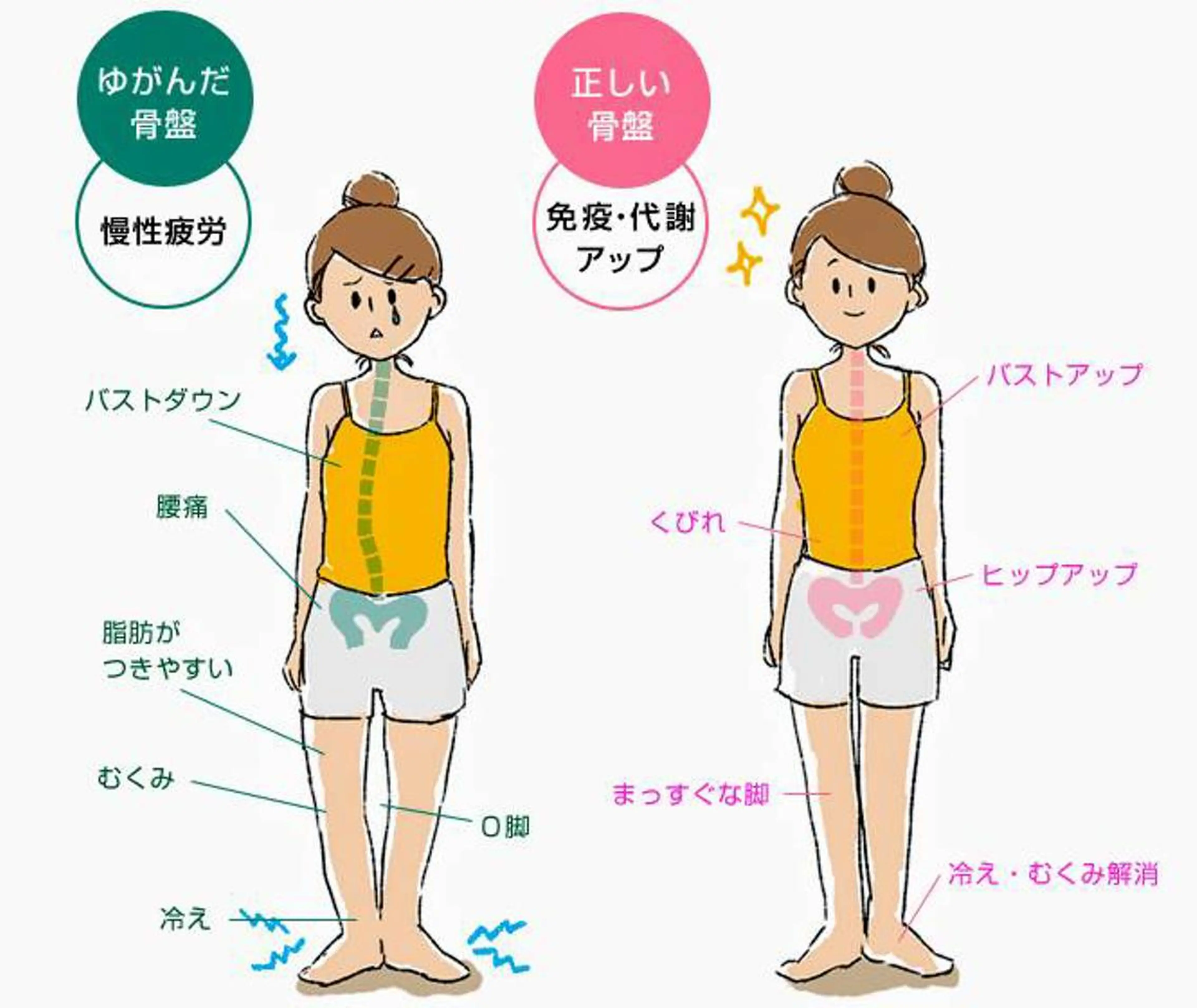 まりハウス カイロプラクティックのエステ・リラクイメージ