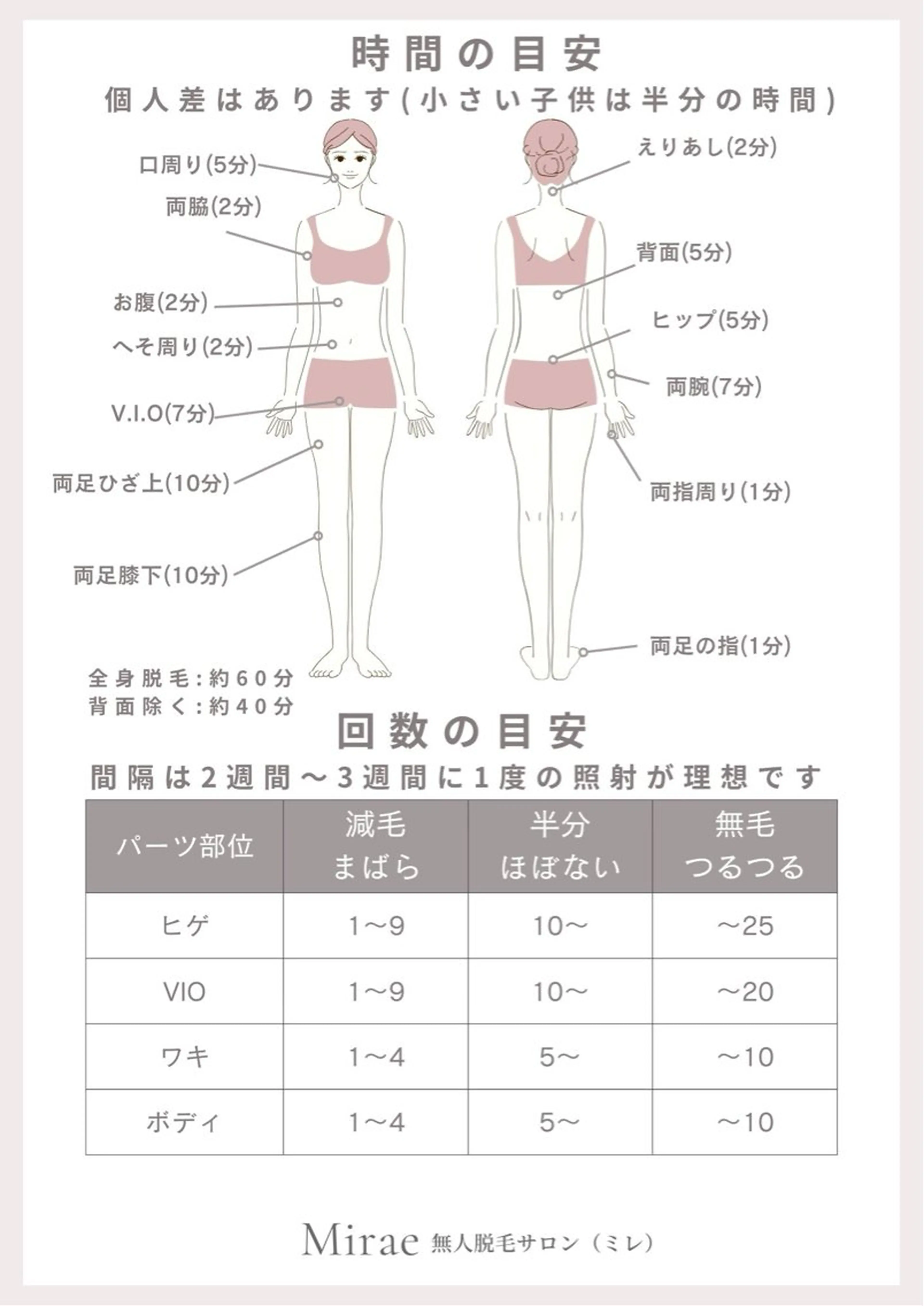 無人セルフ脱毛サロン MIRAE(ミレ)のエステ・リラクイメージ