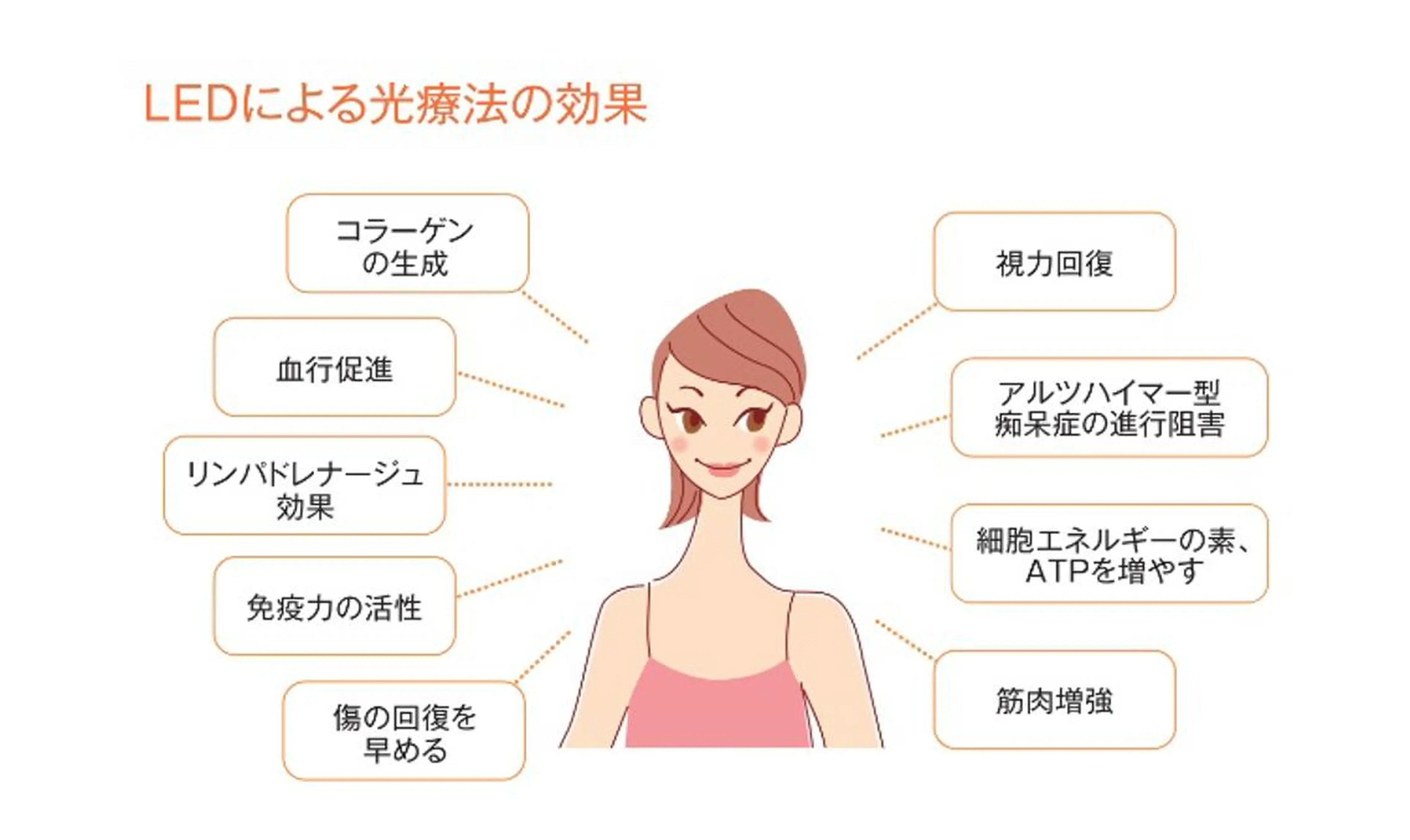 エステ リラク 仲谷 梨花子のエステ・リラクイメージ