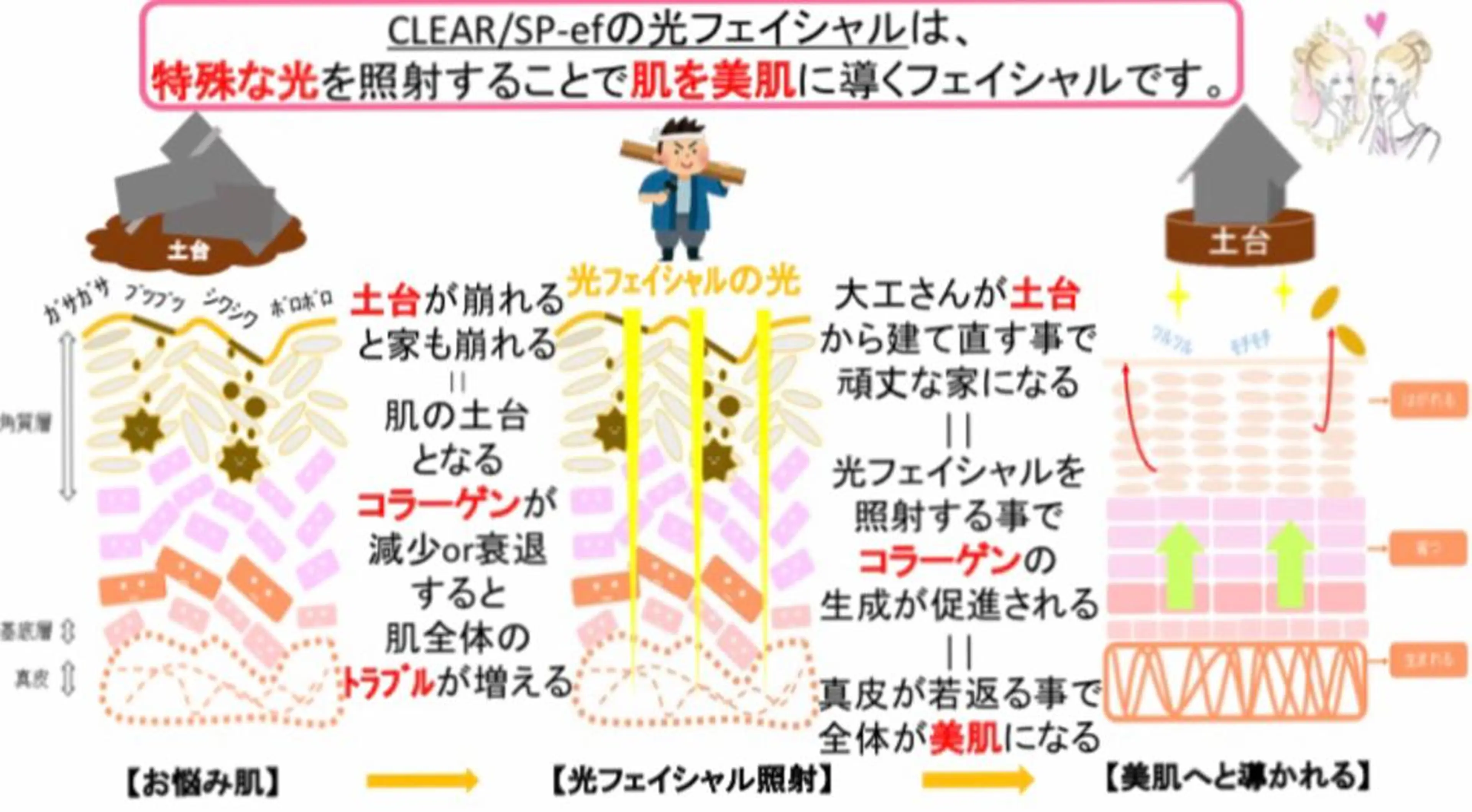 エステ Rene 慢性疲労ケアサロンのエステ・リラクイメージ