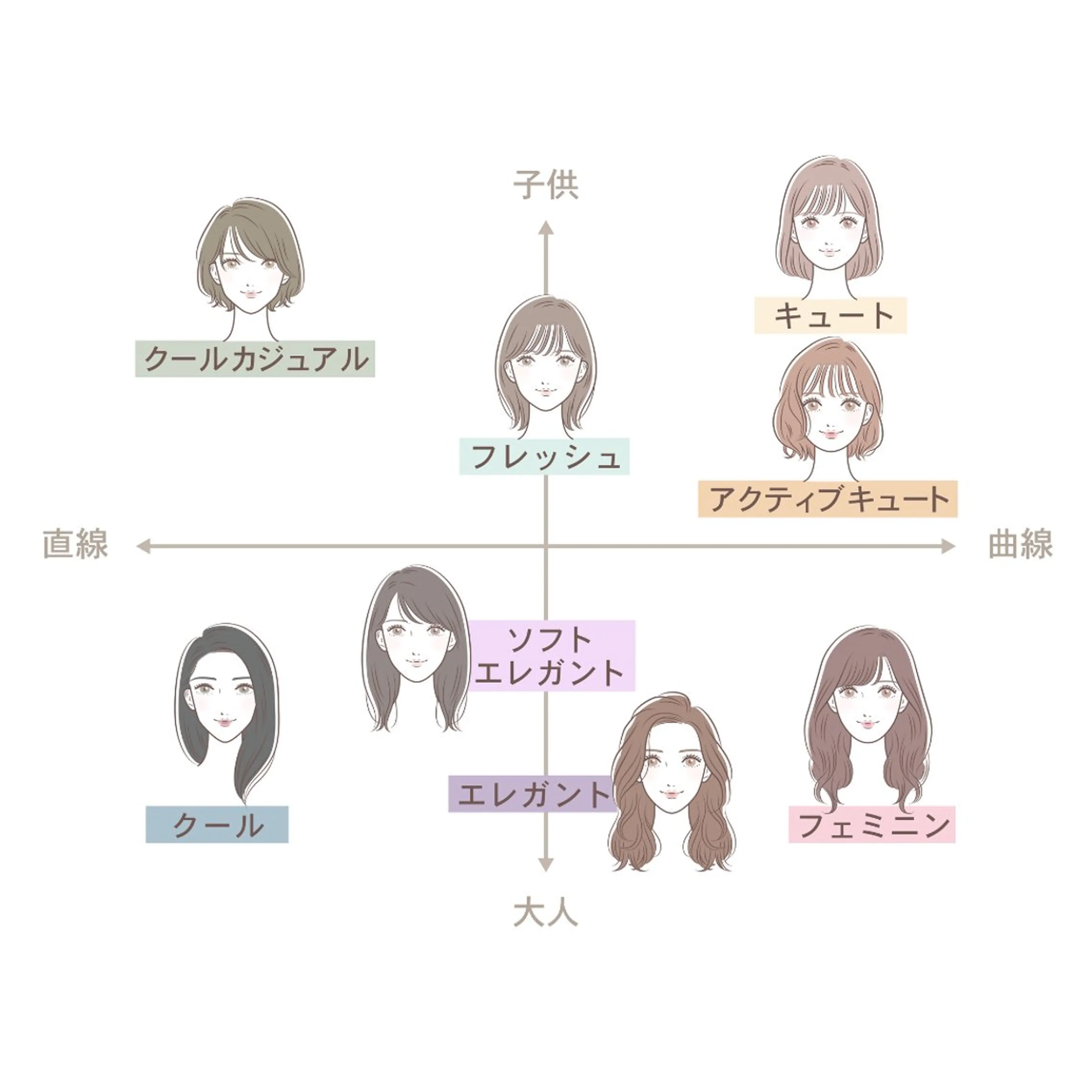 顔タイプ診断®︎の写真