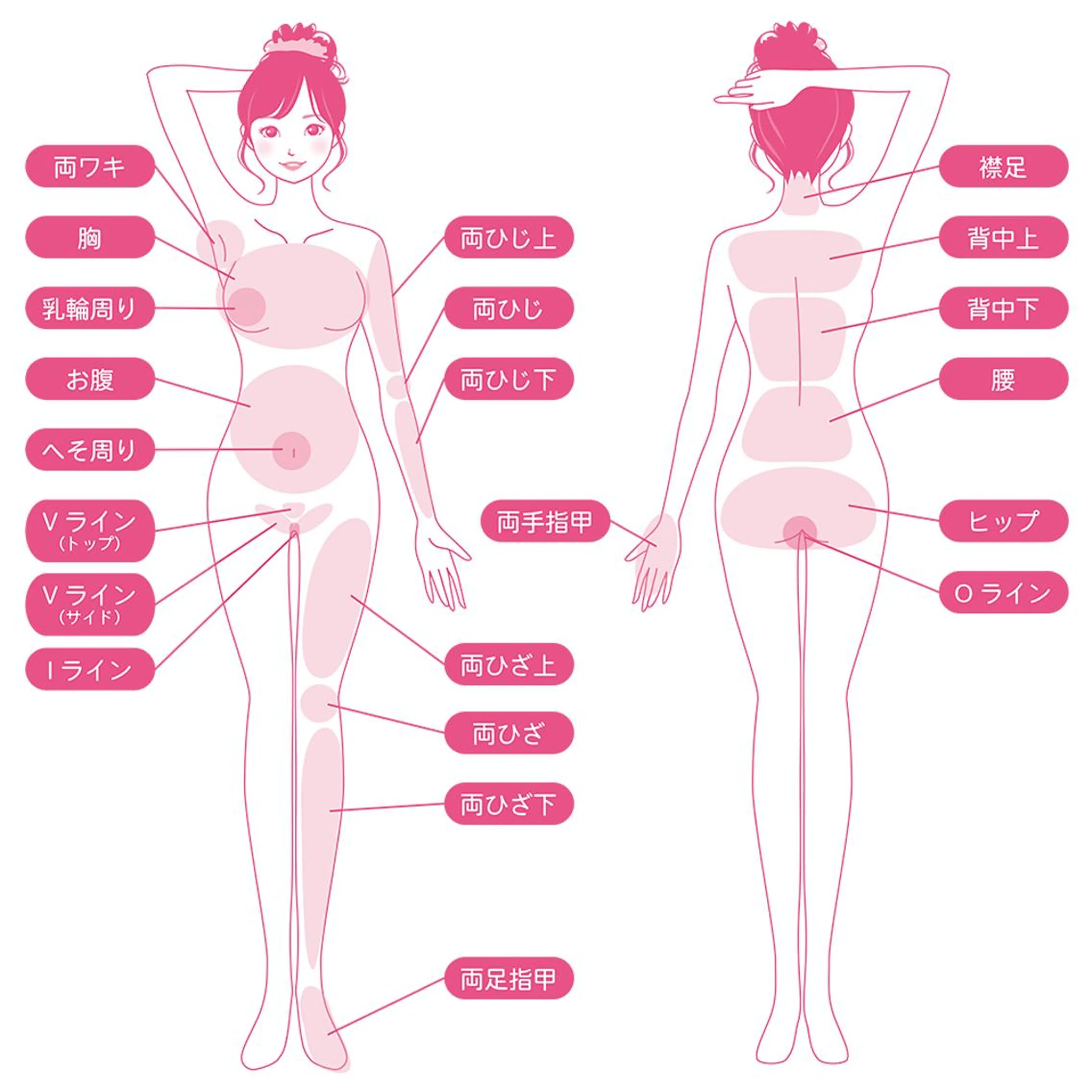 メンズ キッズ 脱毛SALON RaYNiCKのエステ・リラクイメージ