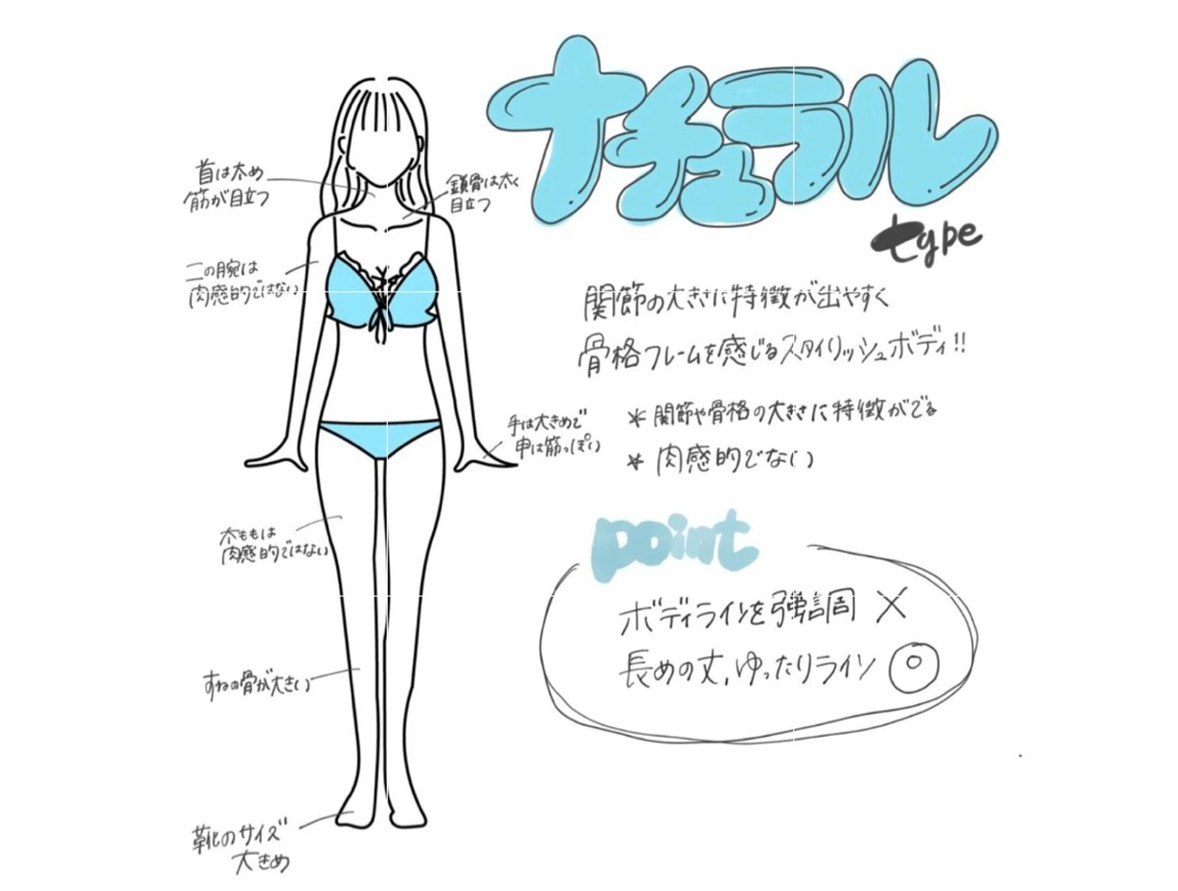 【骨格ナチュラル体型改善】骨格ライン調整×姿勢連動リセットの写真