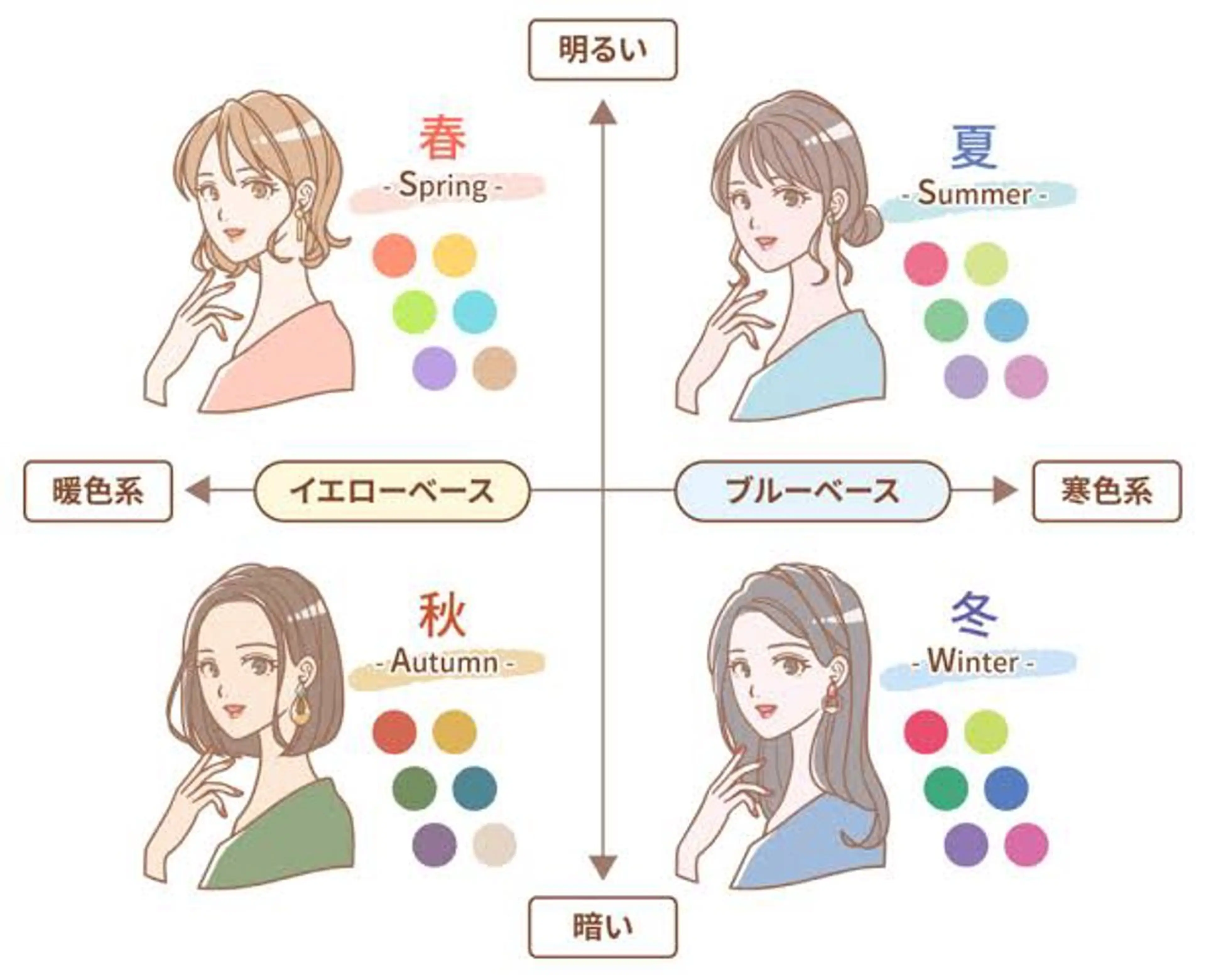 パーソナルカラー診断 Lovamour所属・Chocolat ｻﾅのその他イメージ