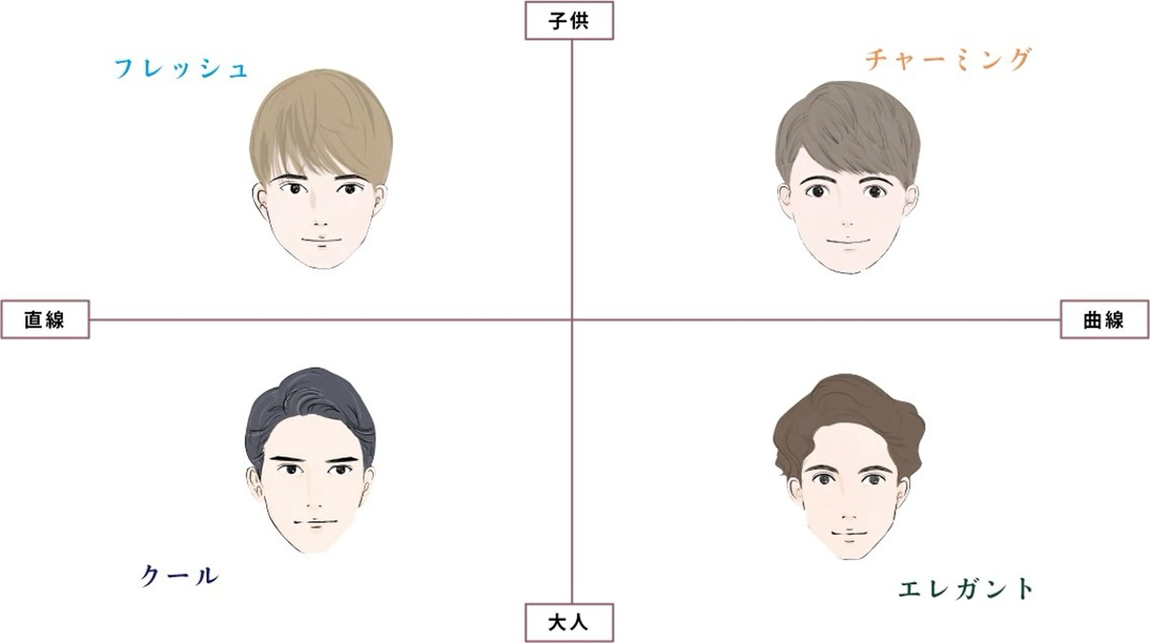 メンズプレミアムトータル診断の写真