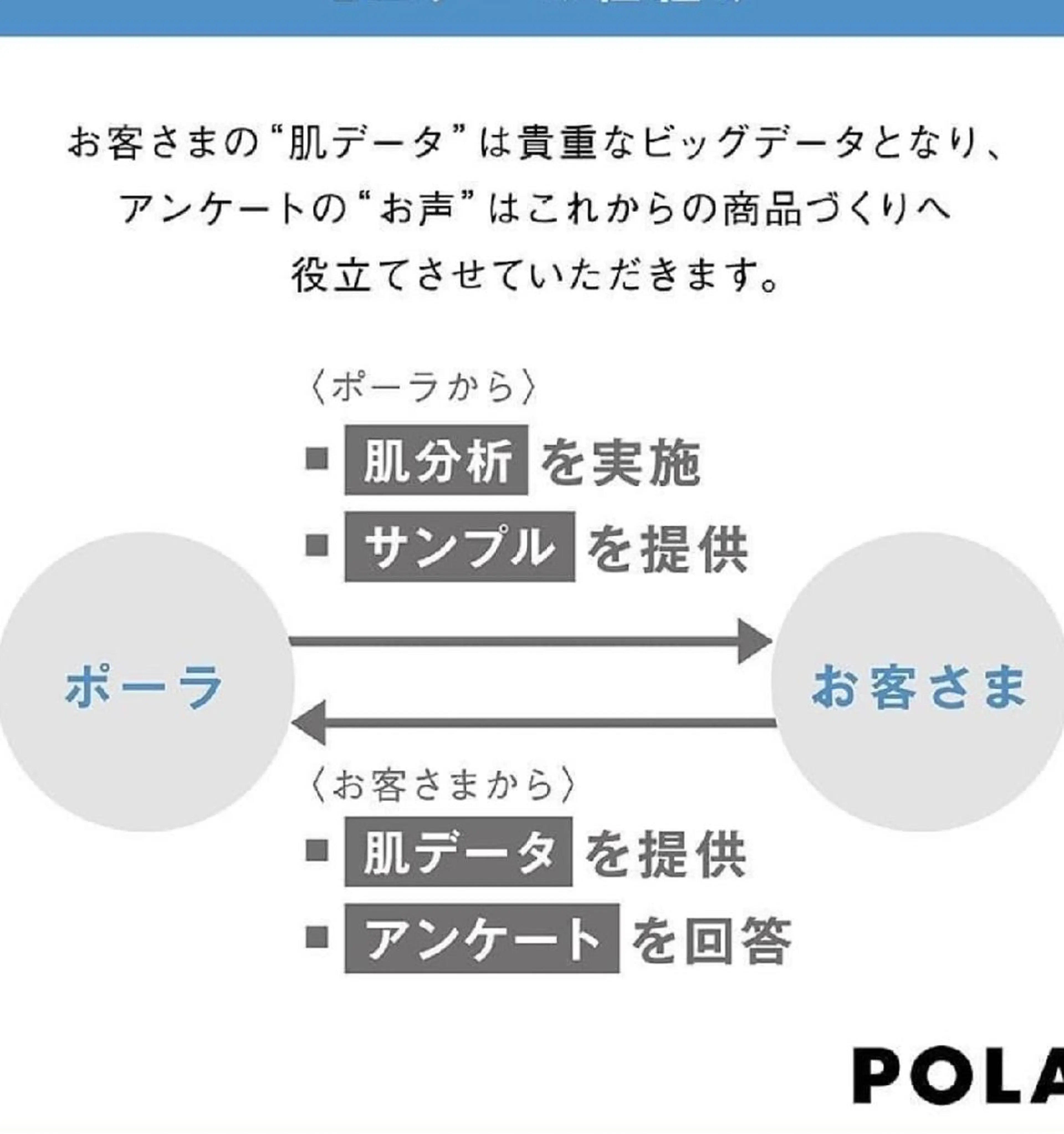 POLA 大橋のエステ・リラクイメージ