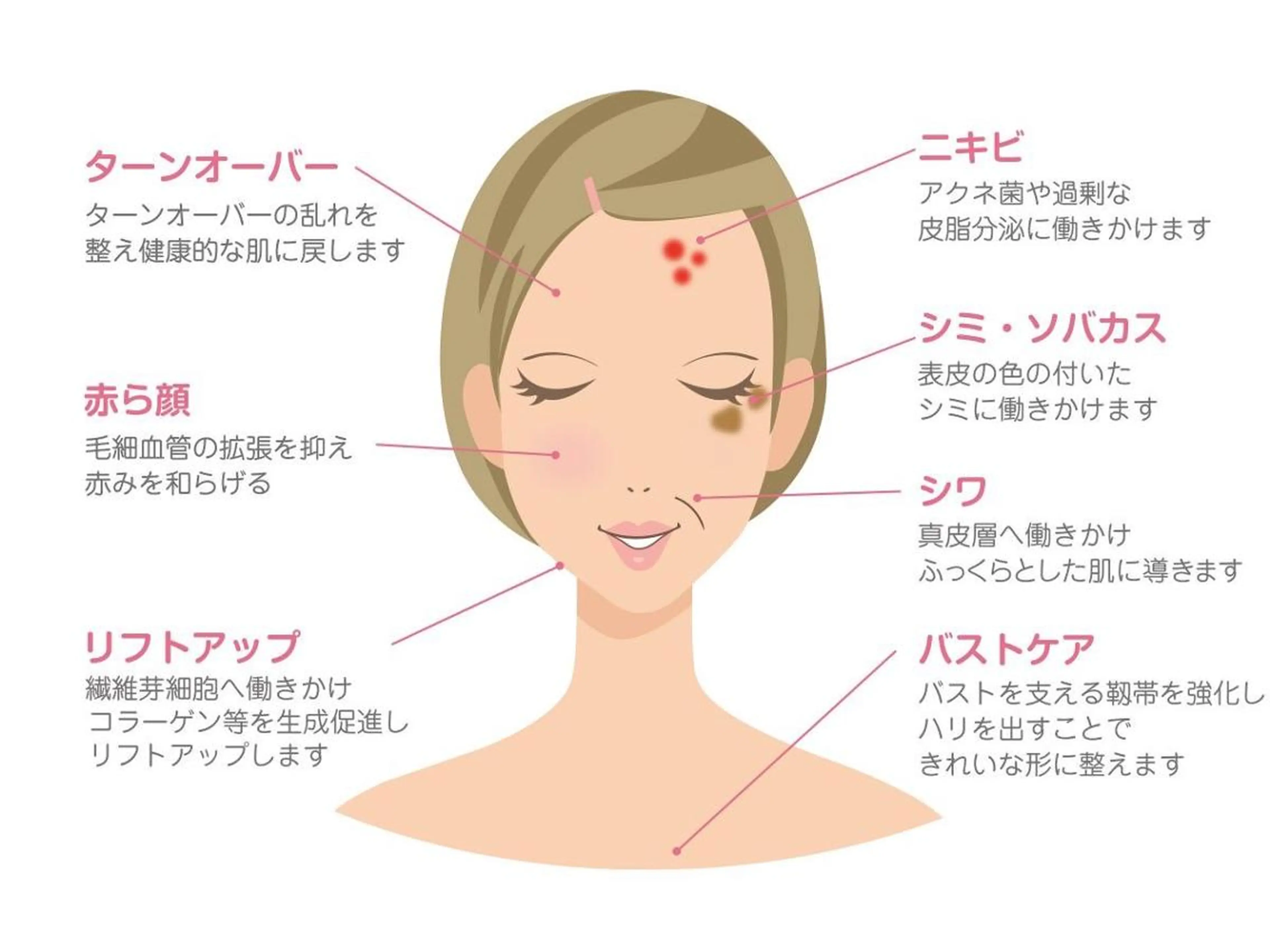 鈴木 愛花の眉毛・アイブロウイメージ