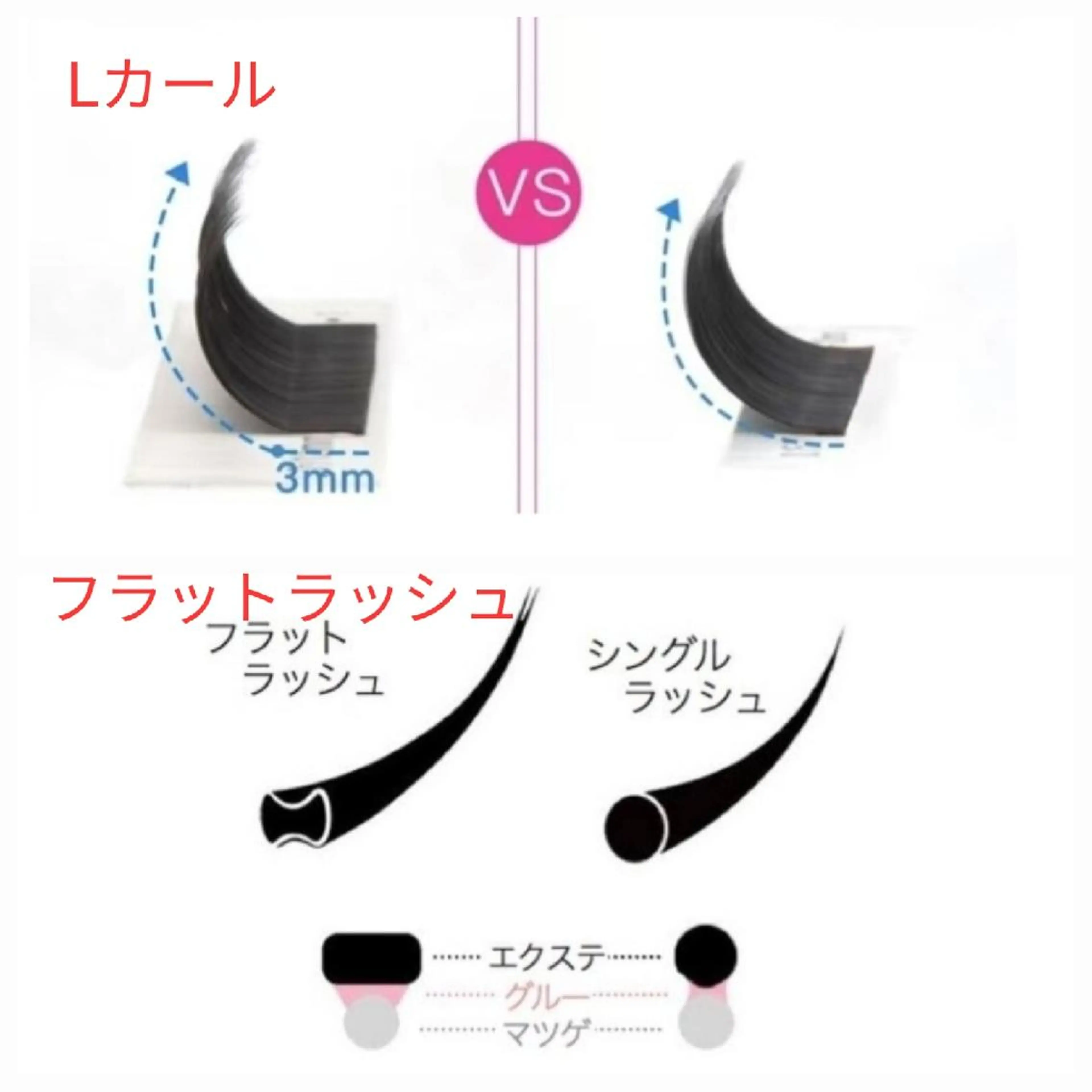 ❣️オフ不可LED【Lカール/フラットラッシュ付足しだけ】超軽量高持続 80本❣️5200円の写真