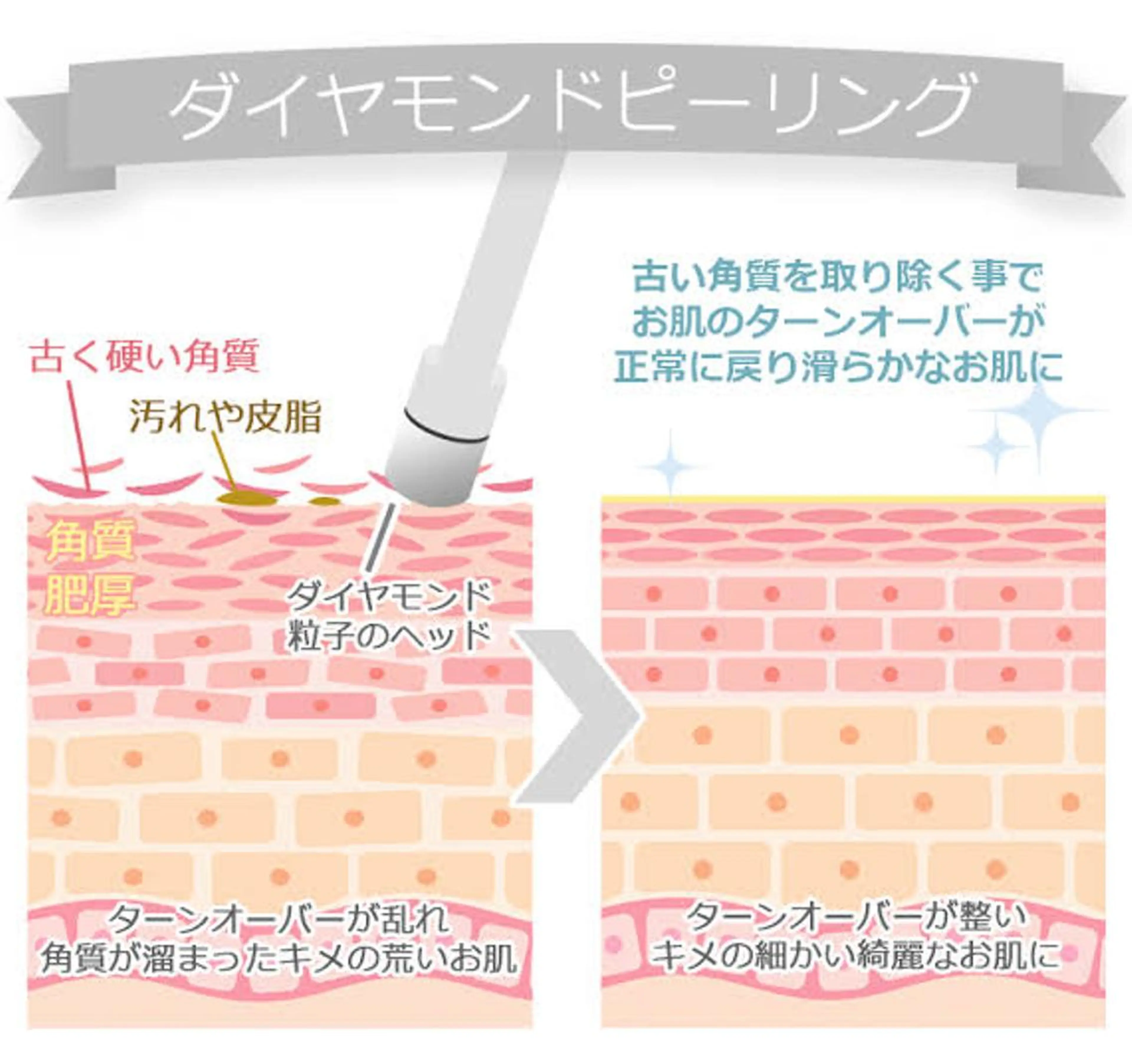 BELCIA福岡店 レコルトデベルシアのエステ・リラクイメージ