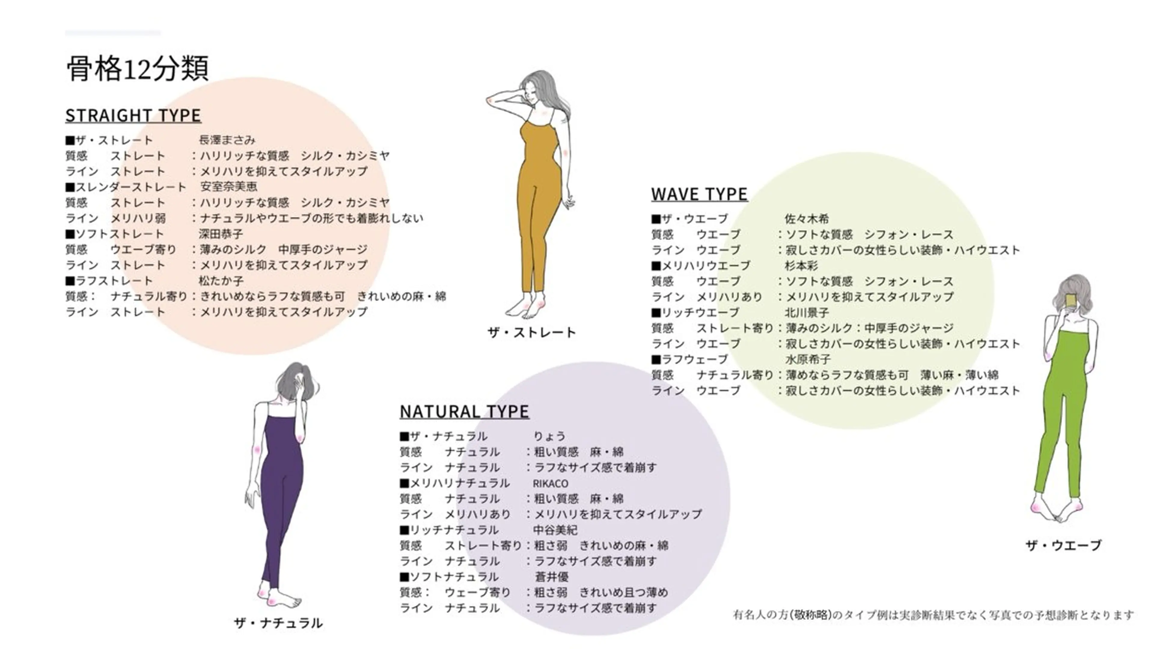 パーソナルカラー4シーズン(ミックスタイプまで)、骨格診断12タイプ、顔診断8分類のトータルになります。の写真