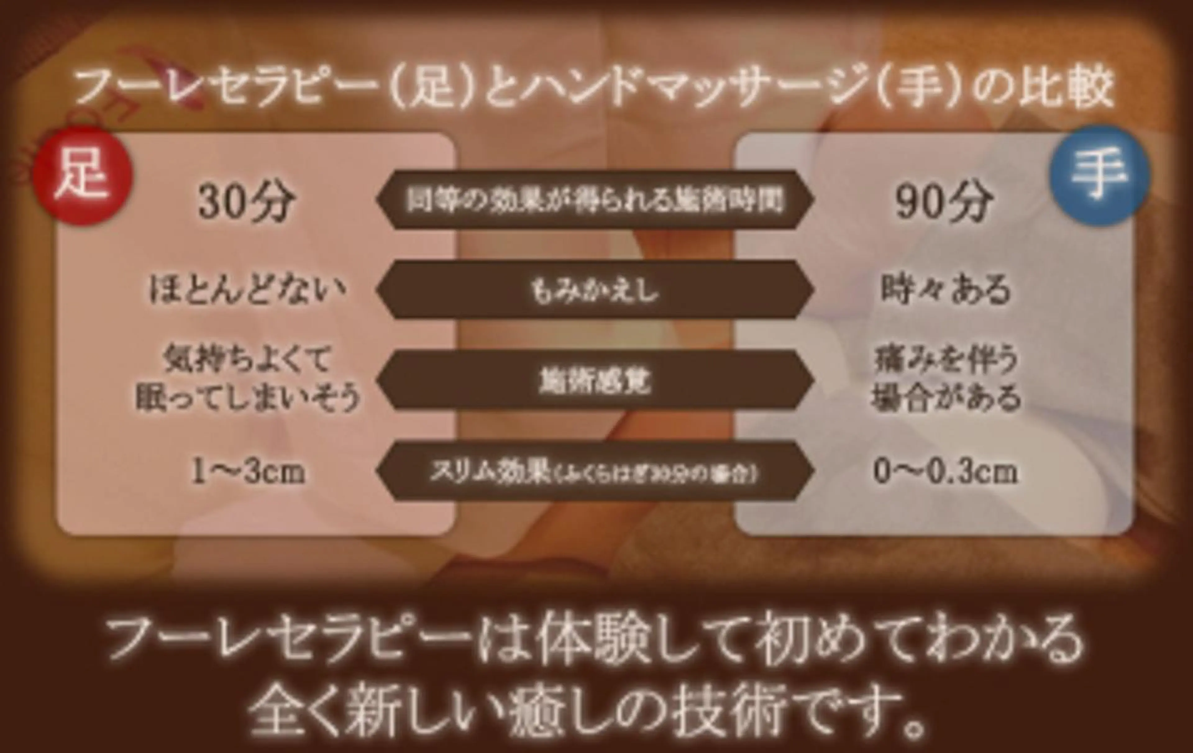 【足圧】鬼👹リンパ 身体整うサロンのエステ・リラクイメージ